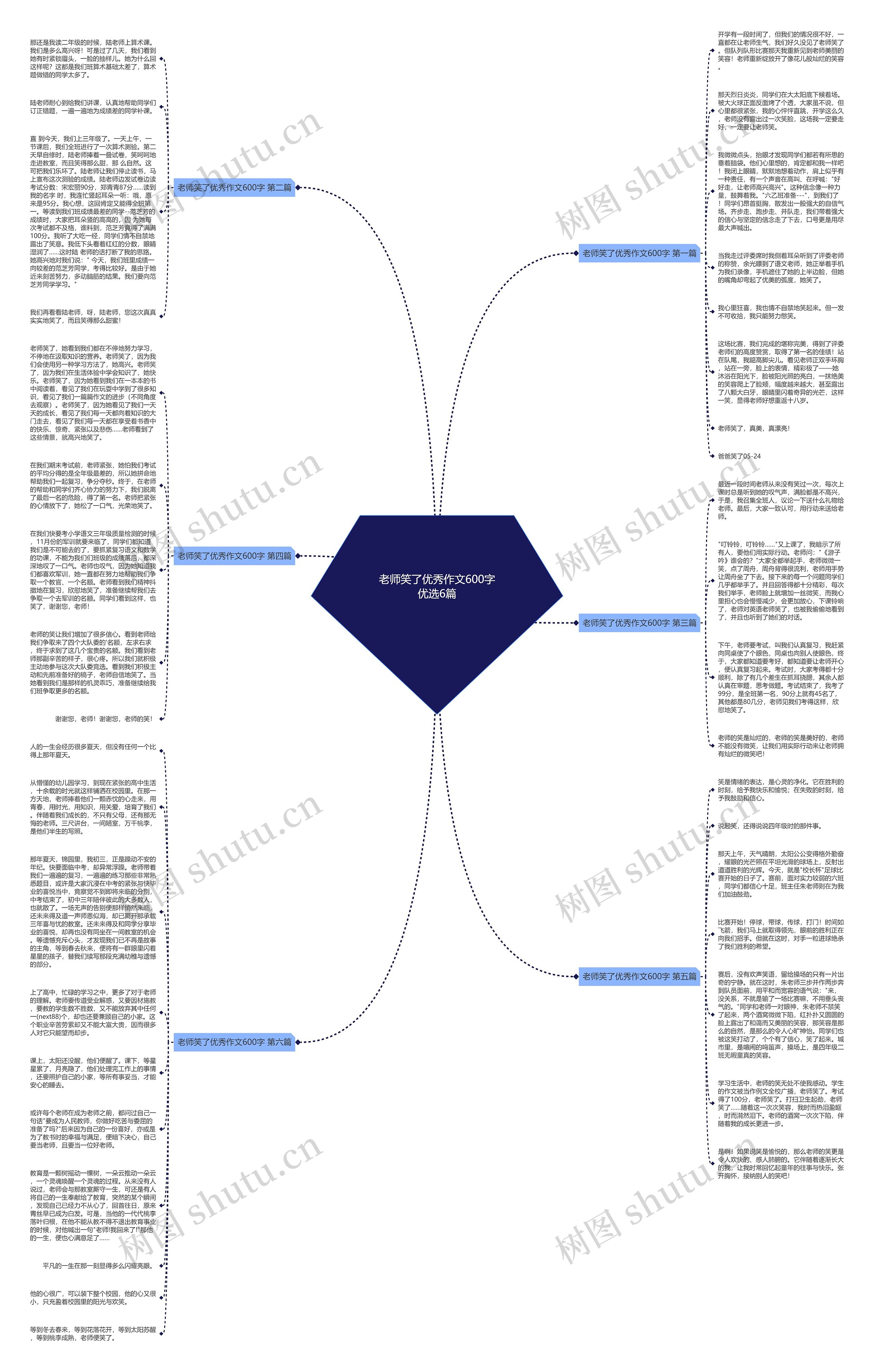 老师笑了优秀作文600字优选6篇思维导图