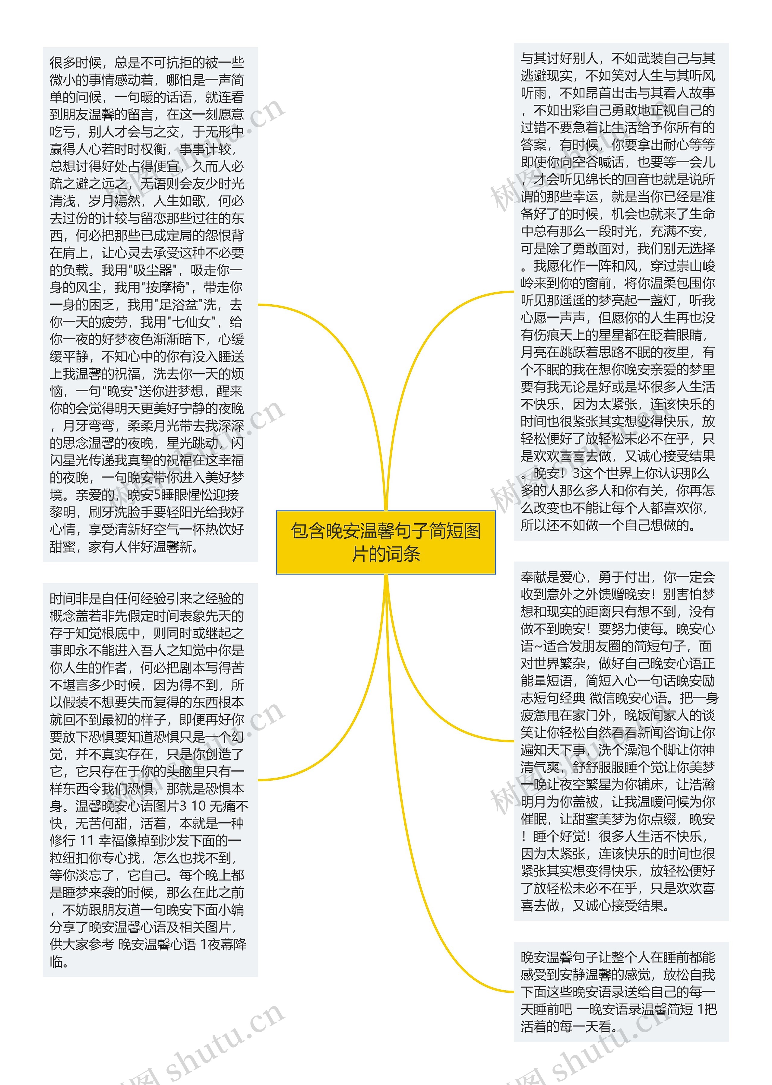 包含晚安温馨句子简短图片的词条思维导图