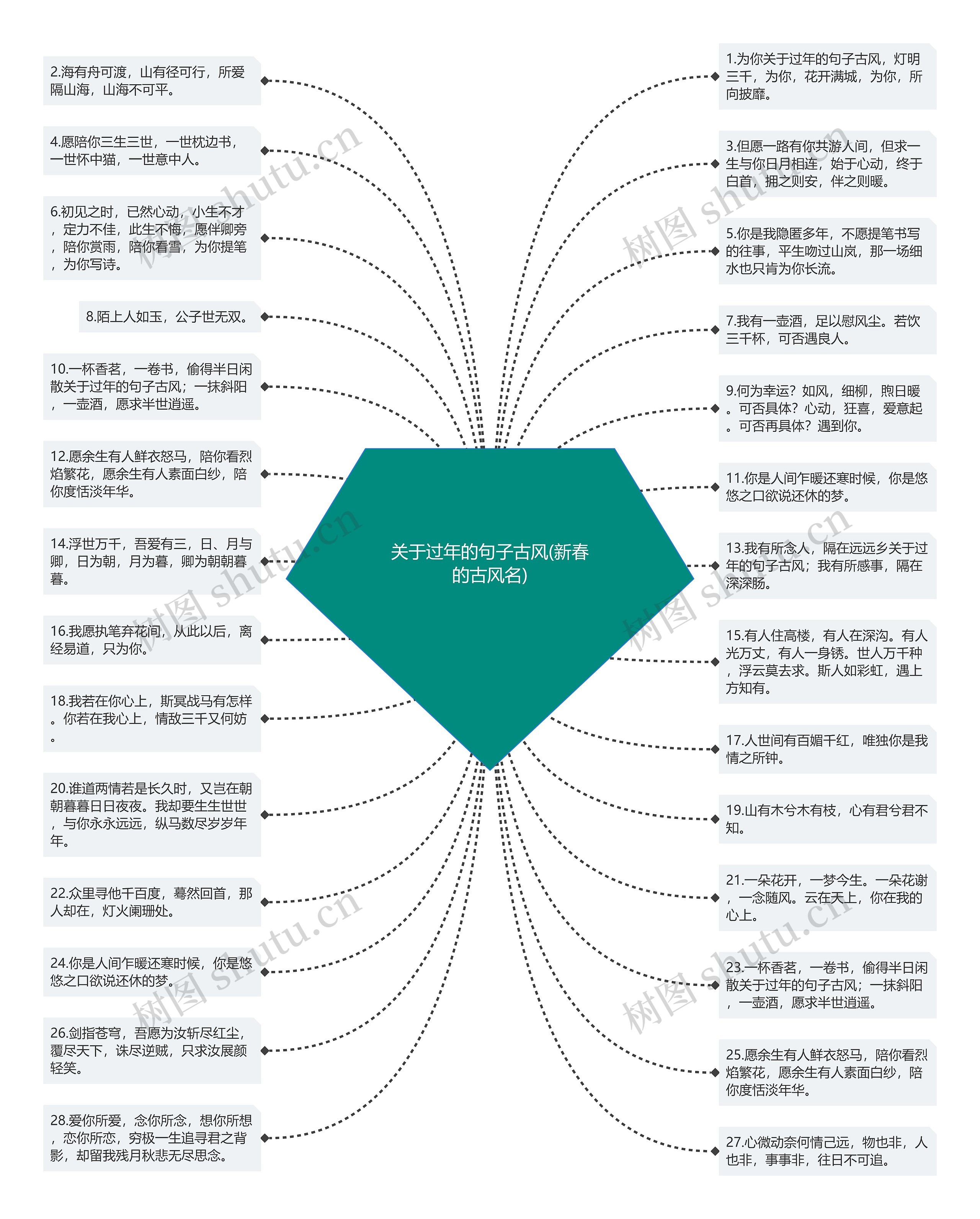 关于过年的句子古风(新春的古风名)思维导图