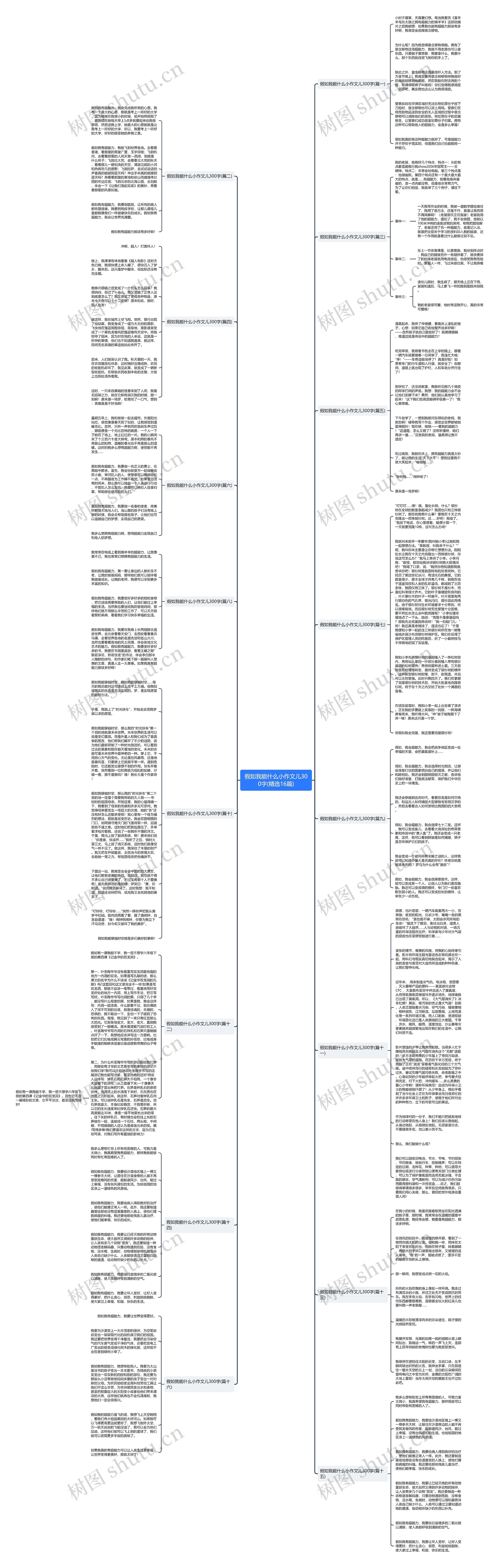 假如我能什么小作文儿300字(精选16篇)思维导图