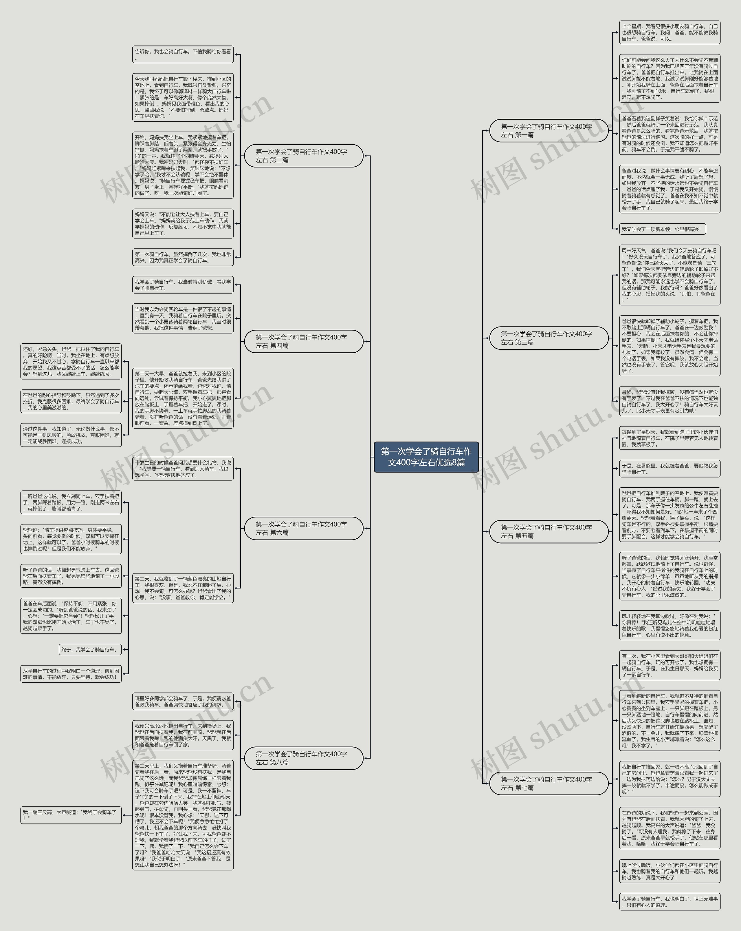 第一次学会了骑自行车作文400字左右优选8篇思维导图