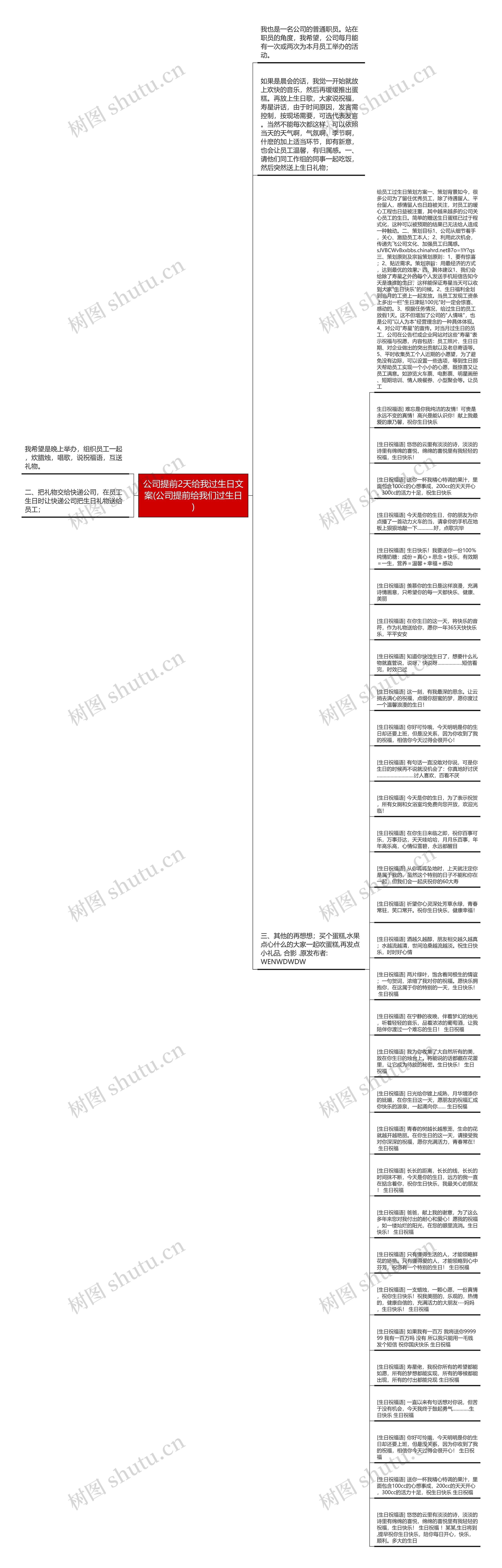 公司提前2天给我过生日文案(公司提前给我们过生日)思维导图