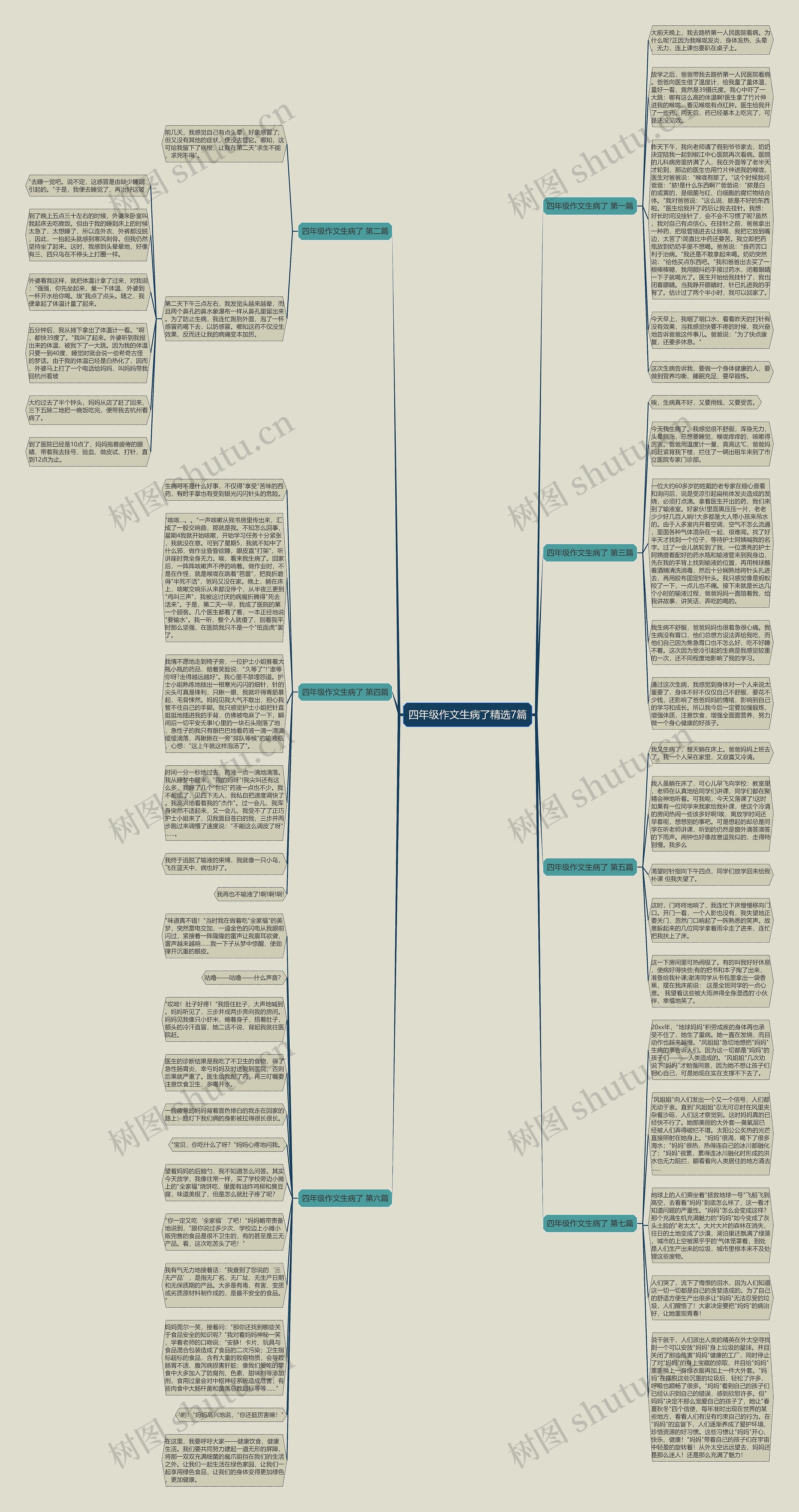 四年级作文生病了精选7篇思维导图