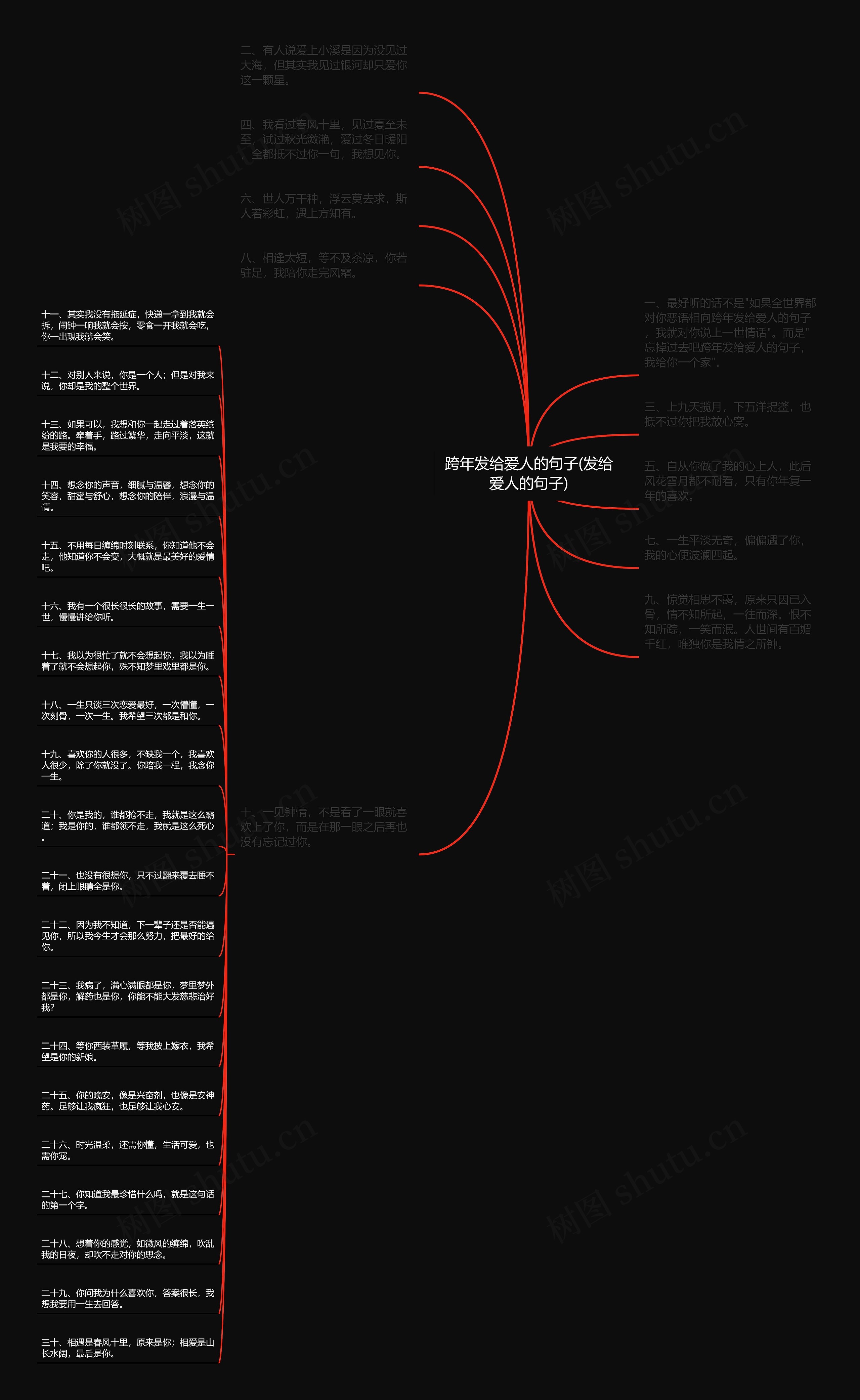 跨年发给爱人的句子(发给爱人的句子)思维导图