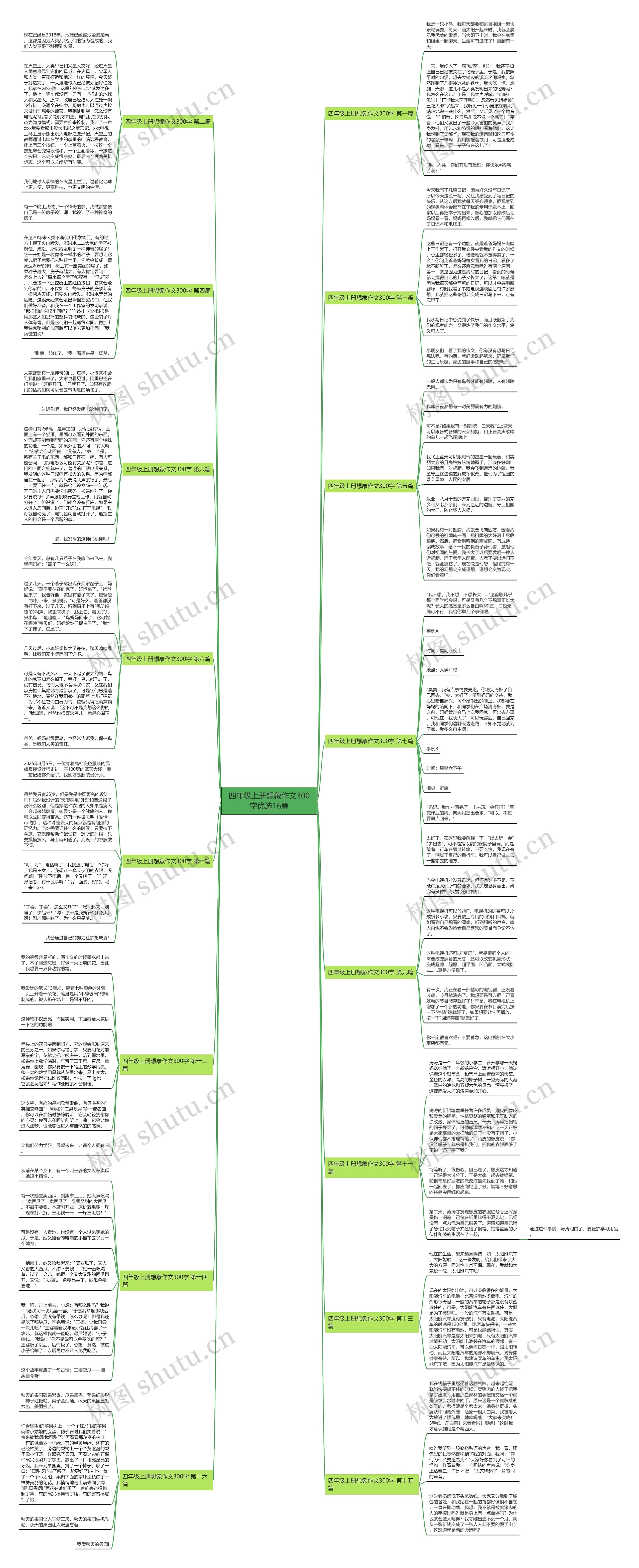 四年级上册想象作文300字优选16篇思维导图