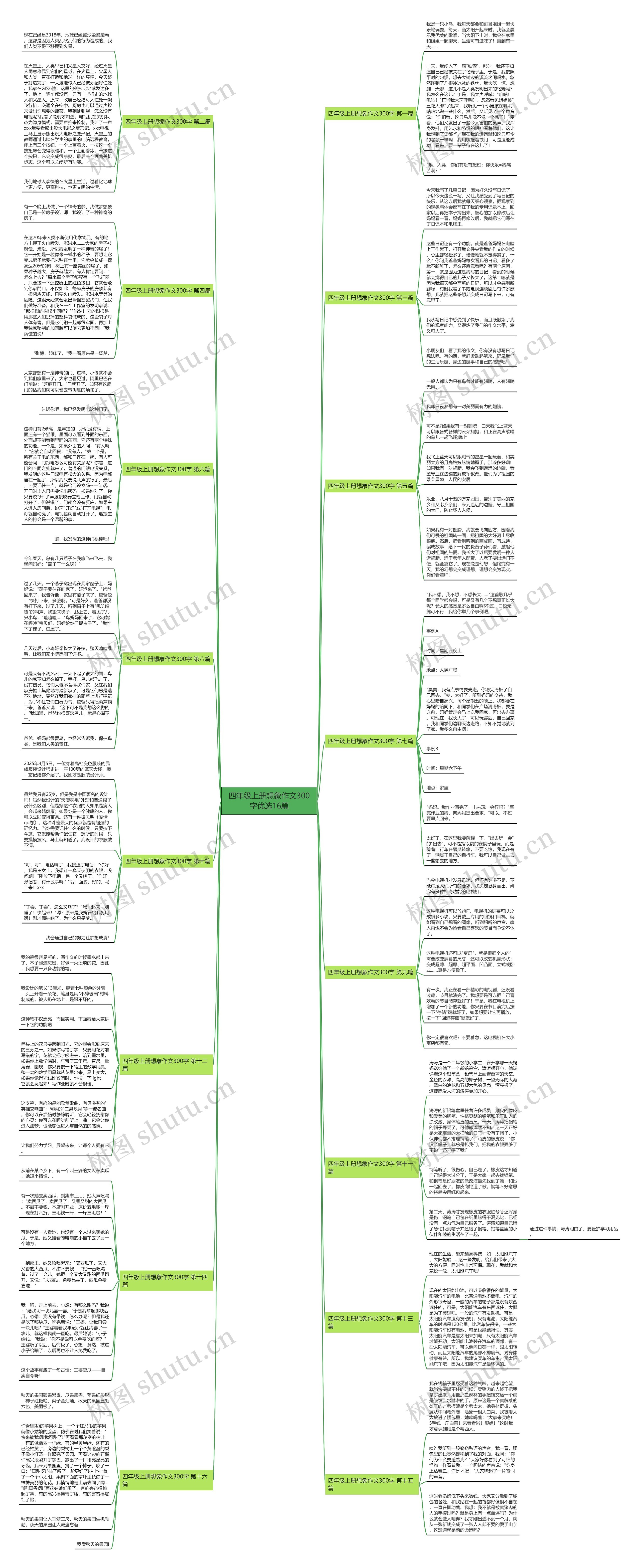 四年级上册想象作文300字优选16篇 四年级上册想象作文300字优选16篇