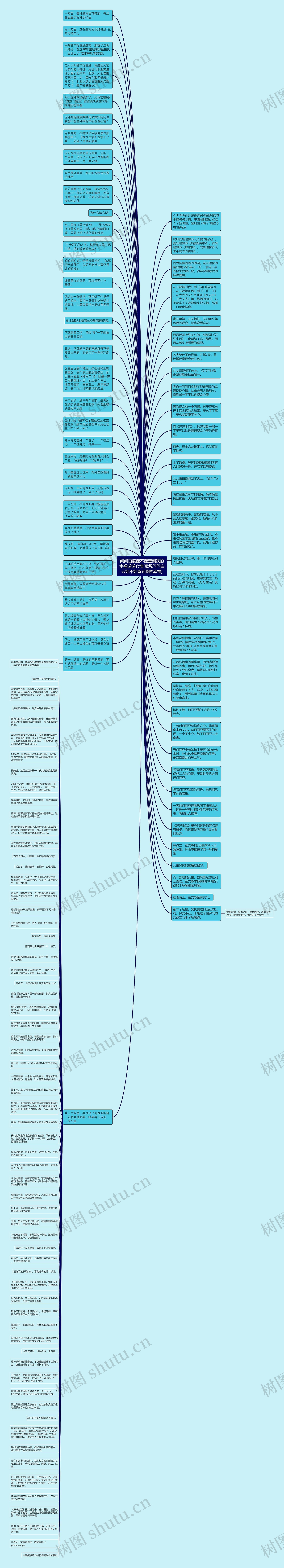 问问百度能不能查到我的幸福说说心情(我想问问白云能不能查到我的幸福)思维导图