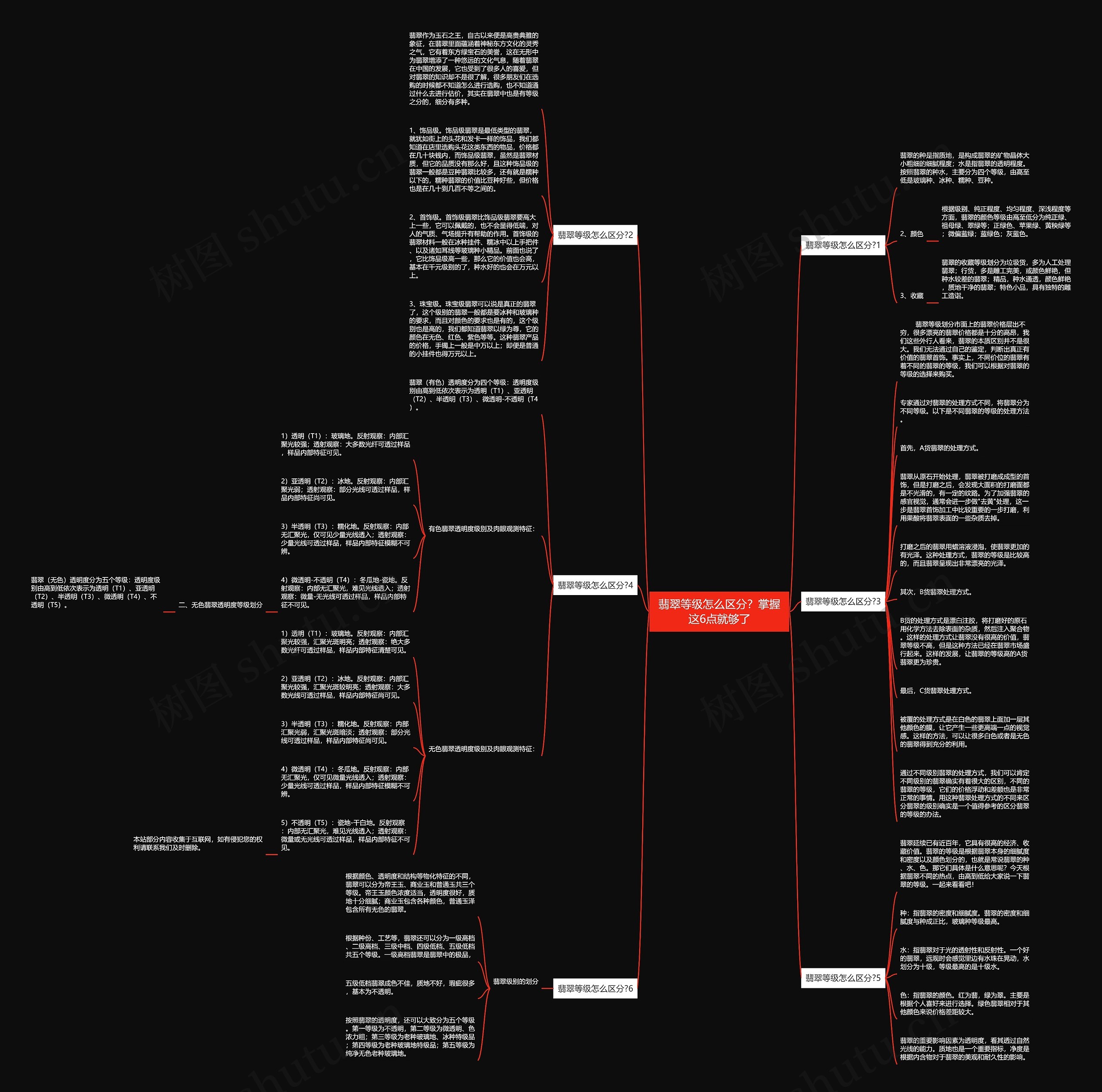 翡翠等级怎么区分？掌握这6点就够了思维导图