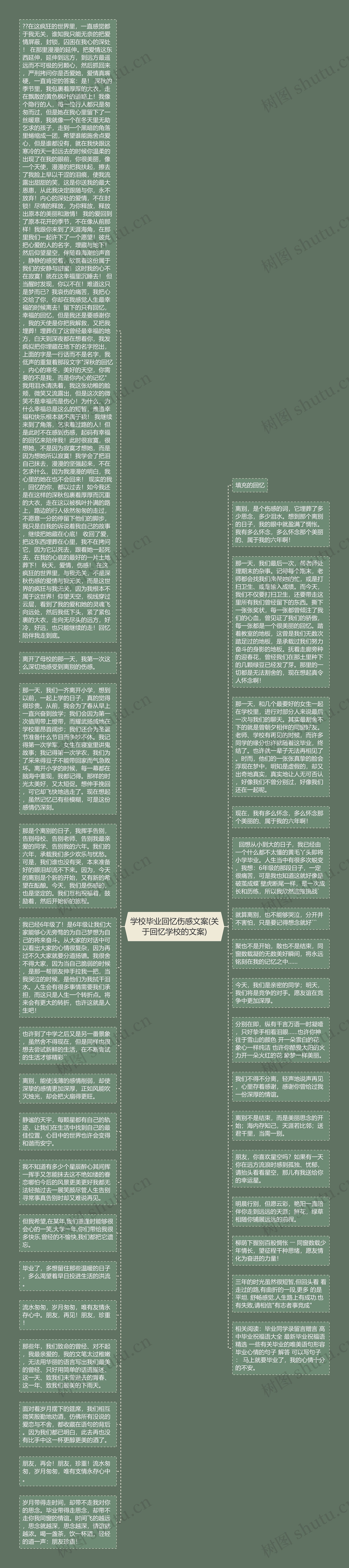 学校毕业回忆伤感文案(关于回忆学校的文案)思维导图高清图 学校毕业回忆伤感文案(关于回忆学校的文案)思维导图
