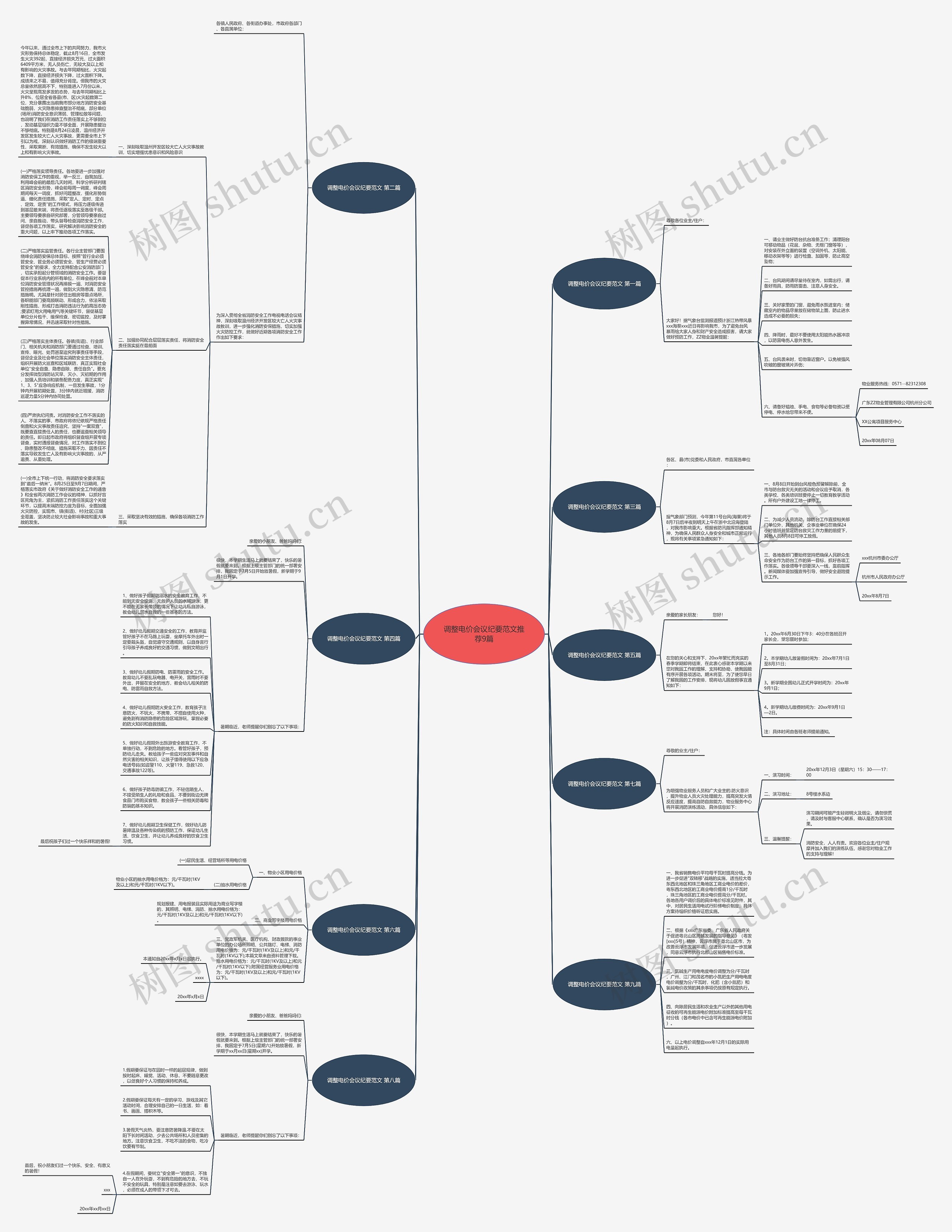 调整电价会议纪要范文推荐9篇思维导图