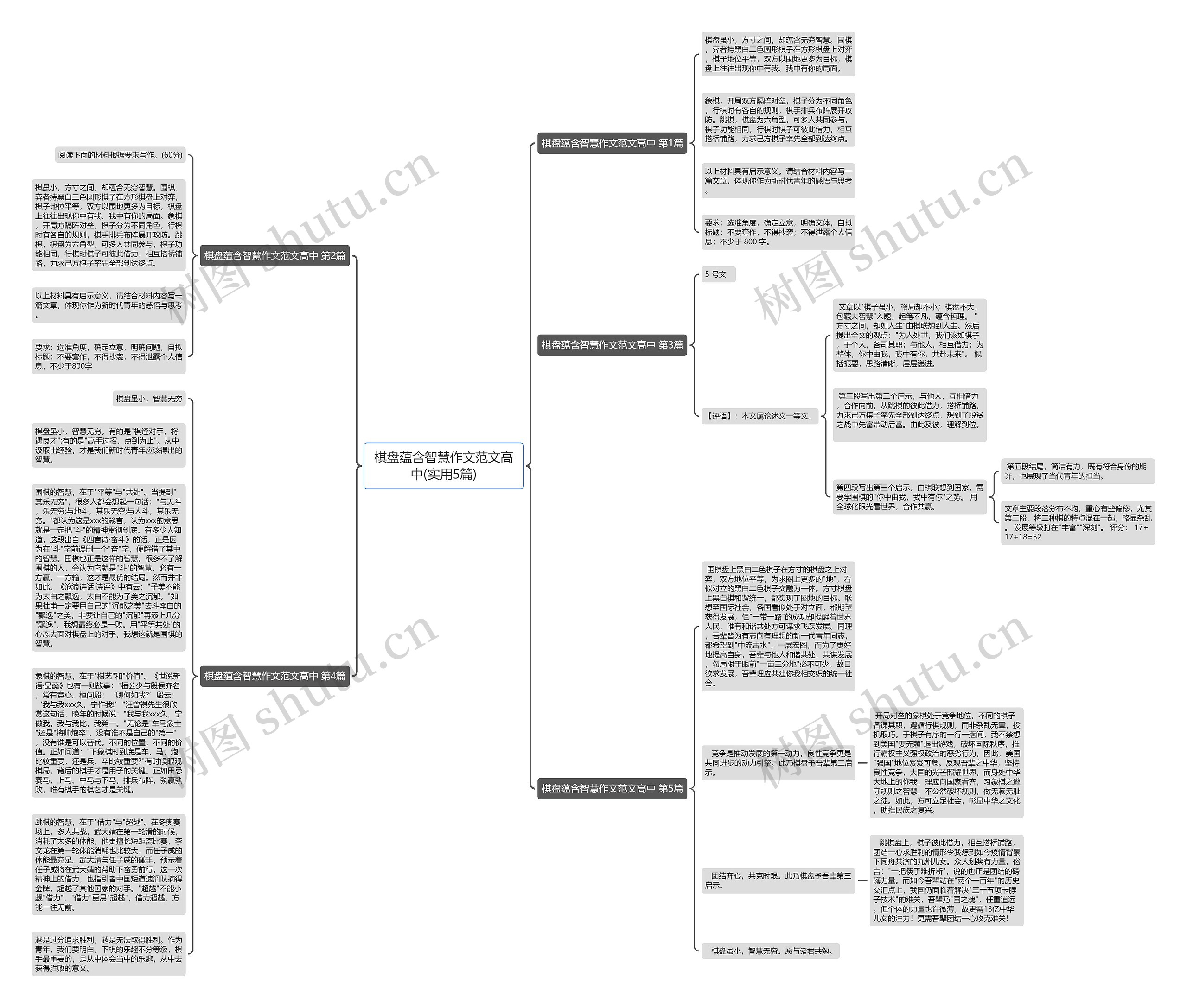 棋盘蕴含智慧作文范文高中(实用5篇)思维导图
