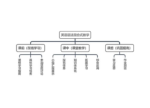 英语语法混合式教学