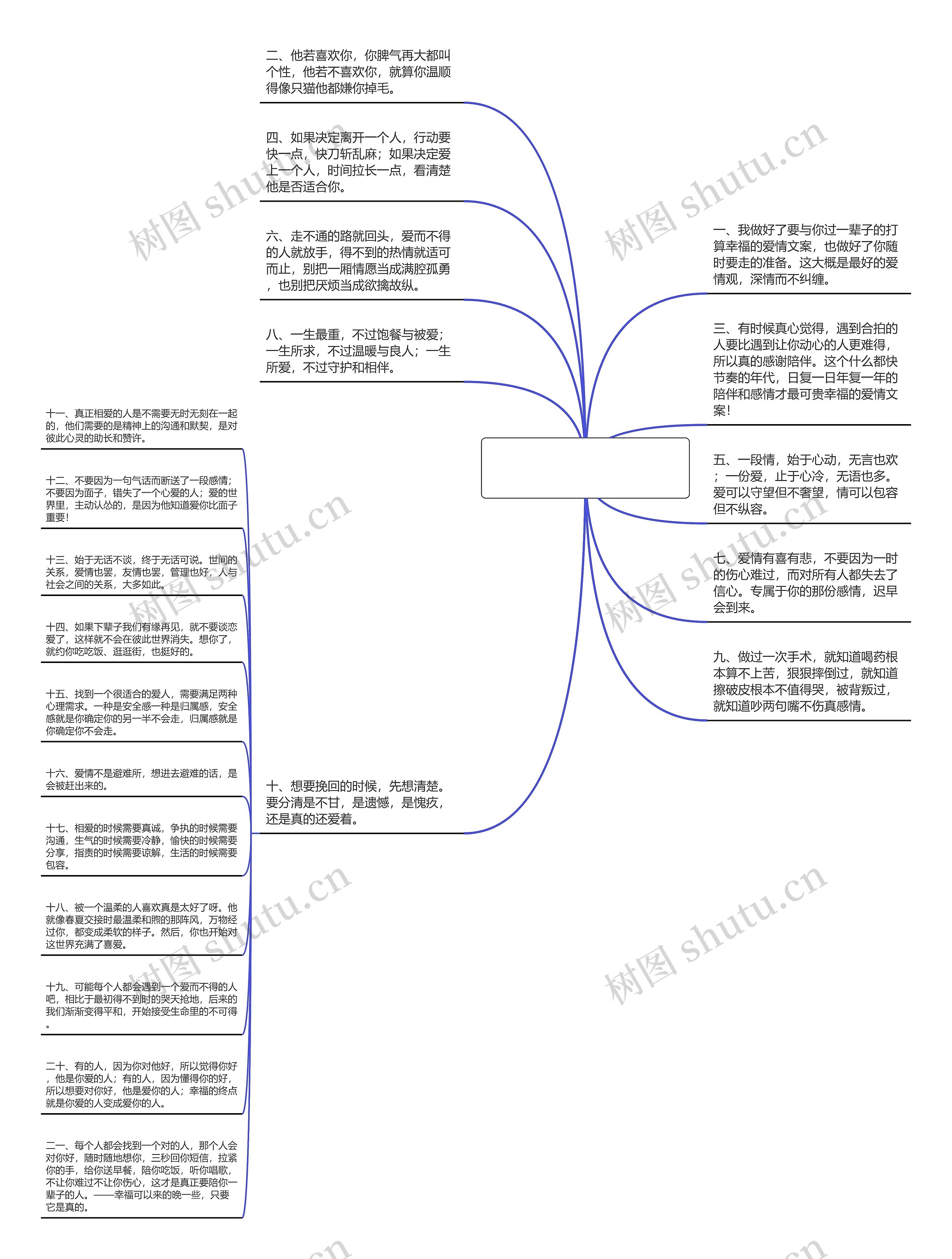 幸福的爱情文案(爱情的文案短句)思维导图