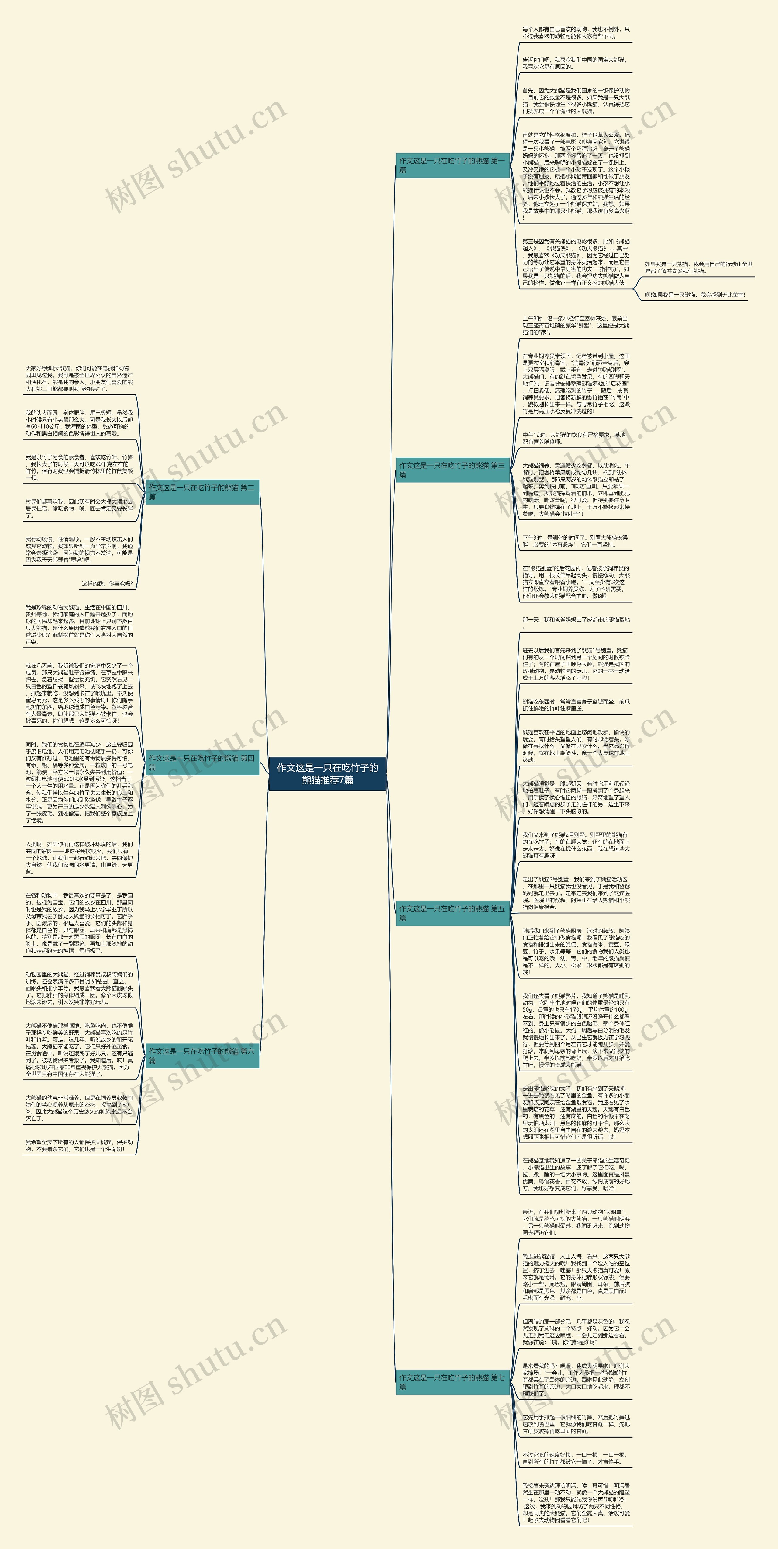 作文这是一只在吃竹子的熊猫推荐7篇思维导图