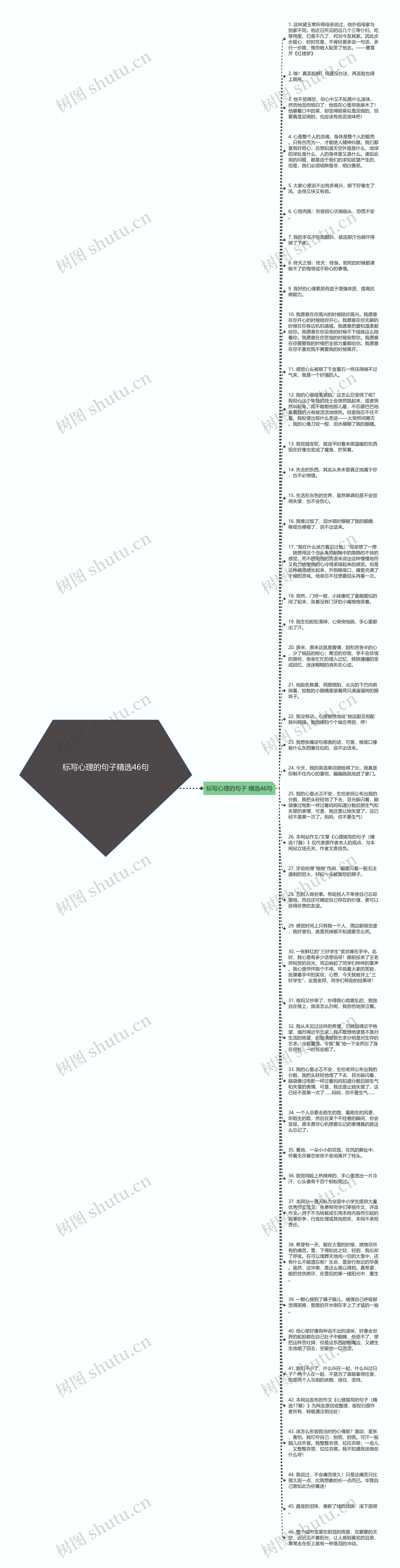 标写心理的句子精选46句思维导图