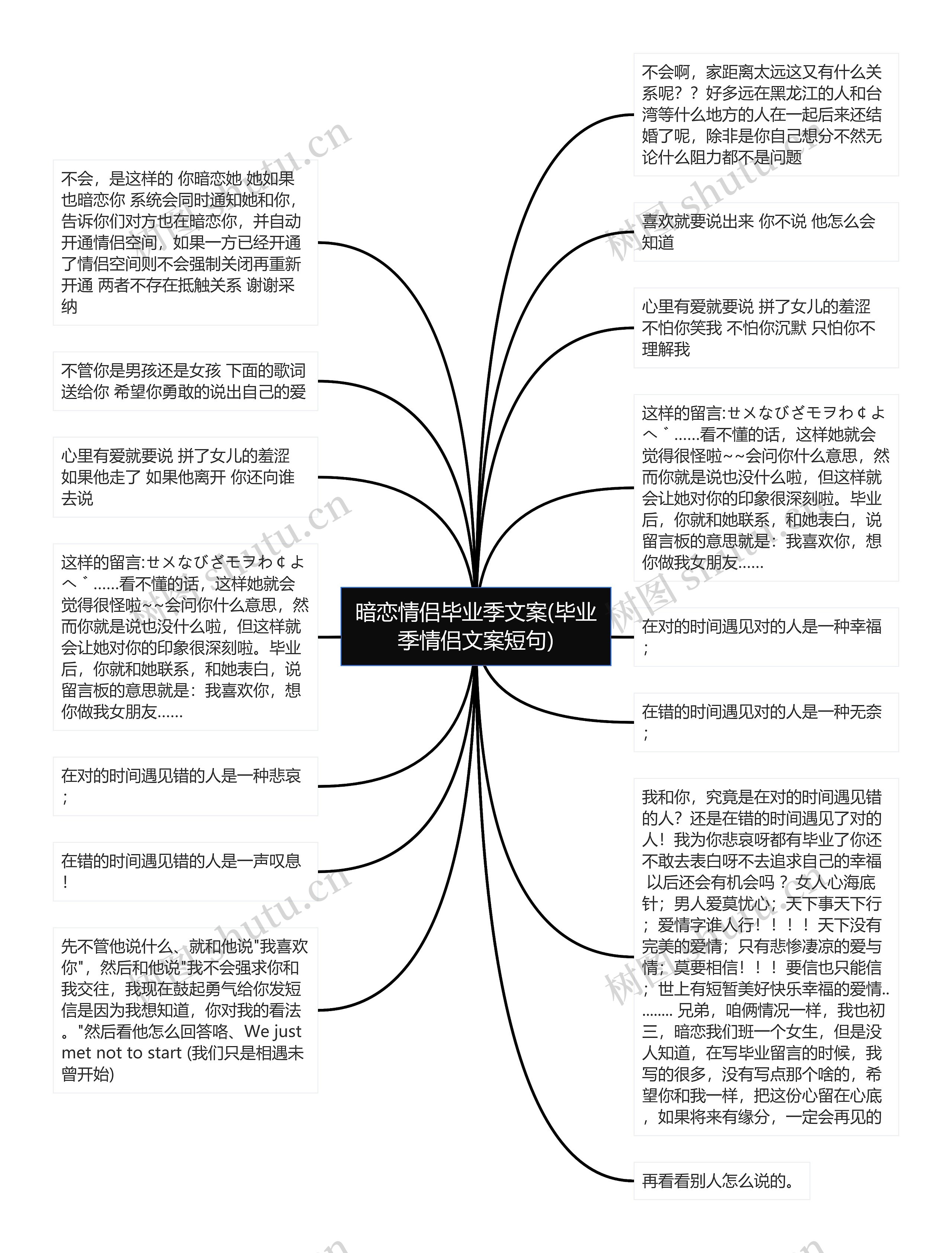 暗恋情侣毕业季文案(毕业季情侣文案短句)思维导图