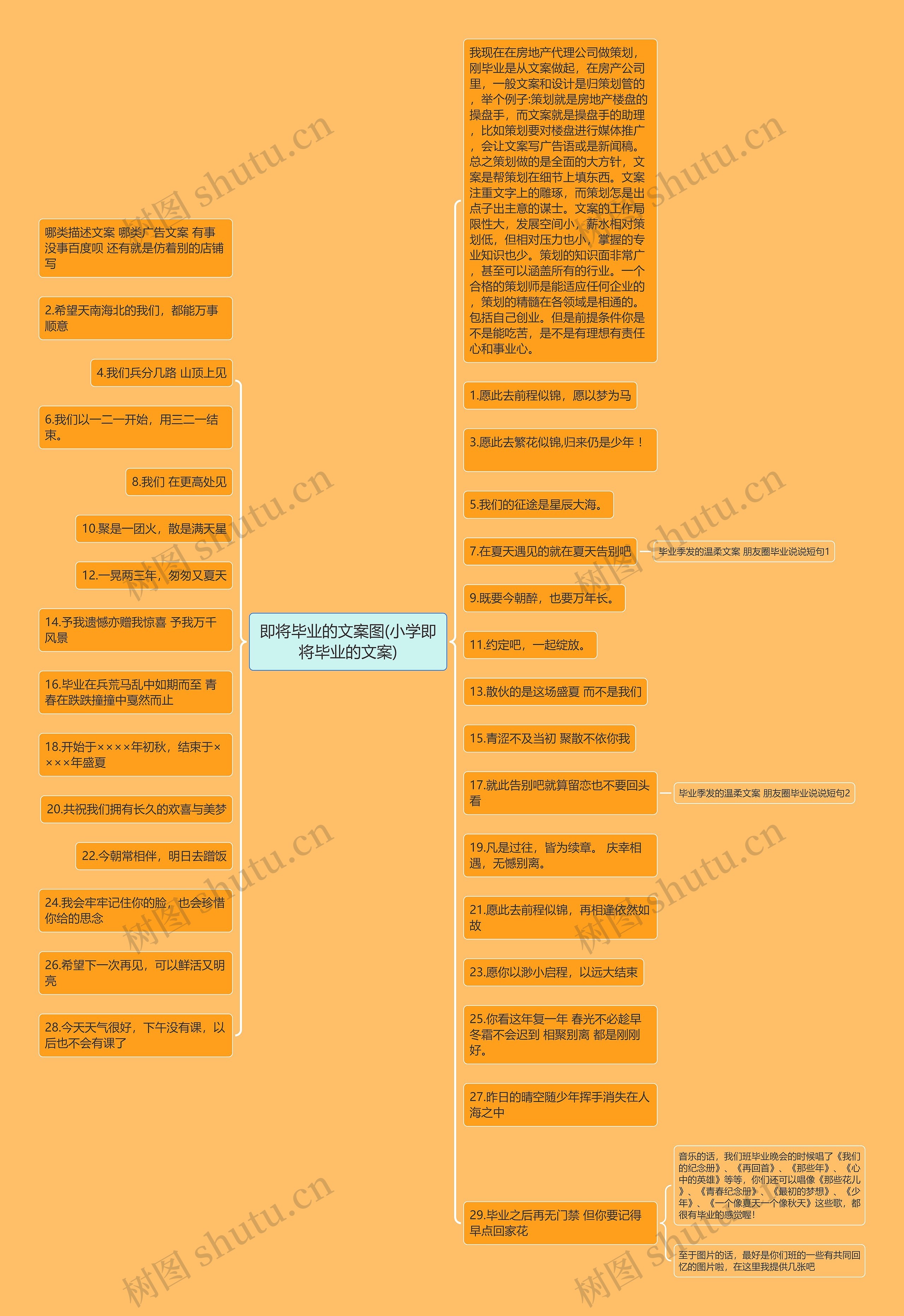 即将毕业的文案图(小学即将毕业的文案)思维导图