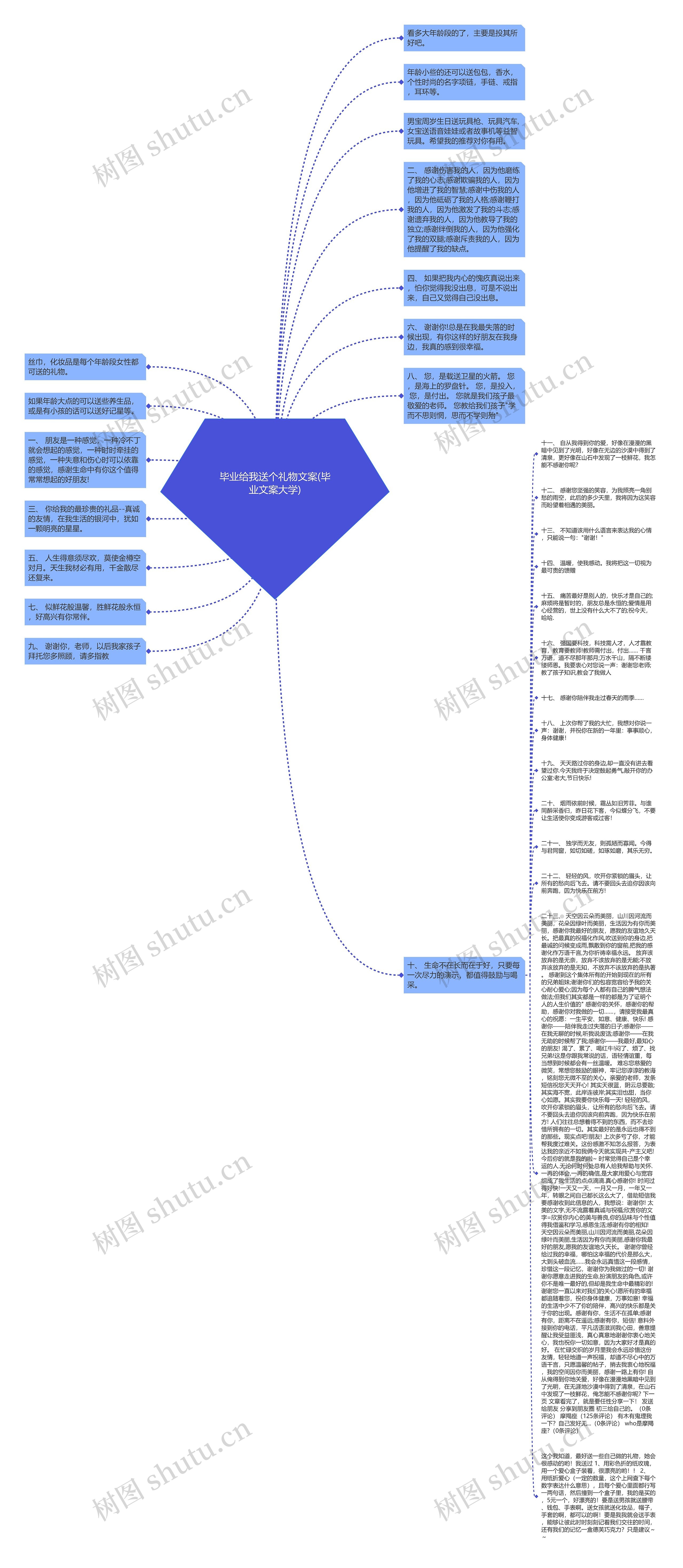 毕业给我送个礼物文案(毕业文案大学)思维导图