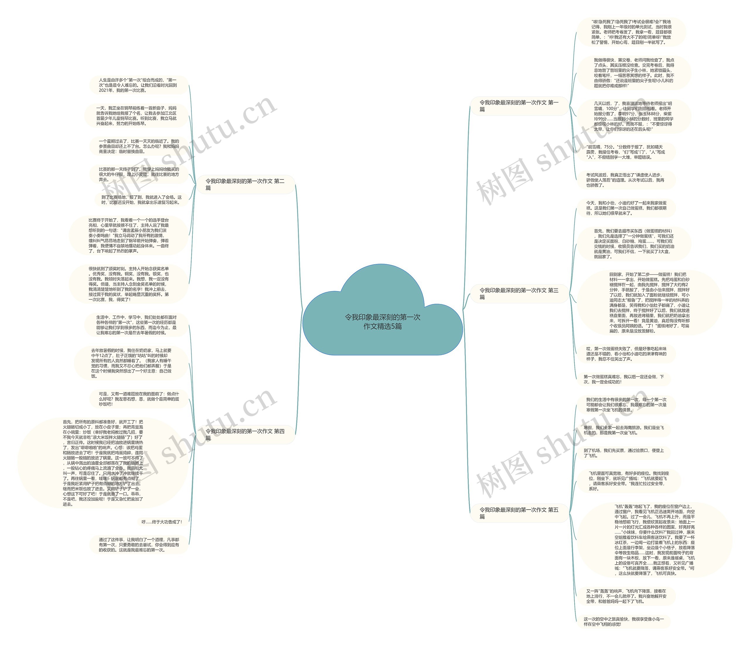 令我印象最深刻的第一次作文精选5篇 令我印象最深刻的第一次作文精选5篇