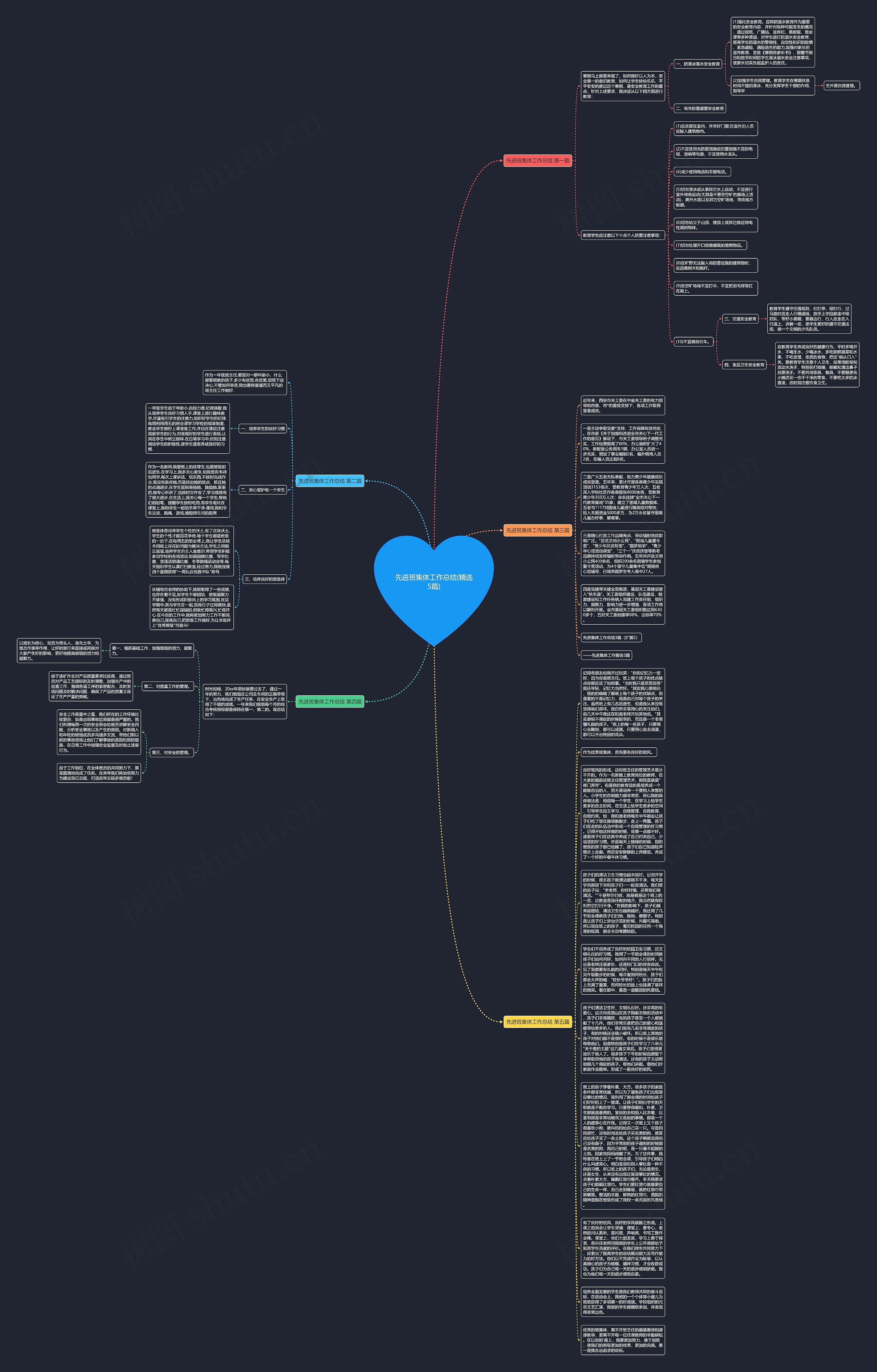 先进班集体工作总结(精选5篇)思维导图