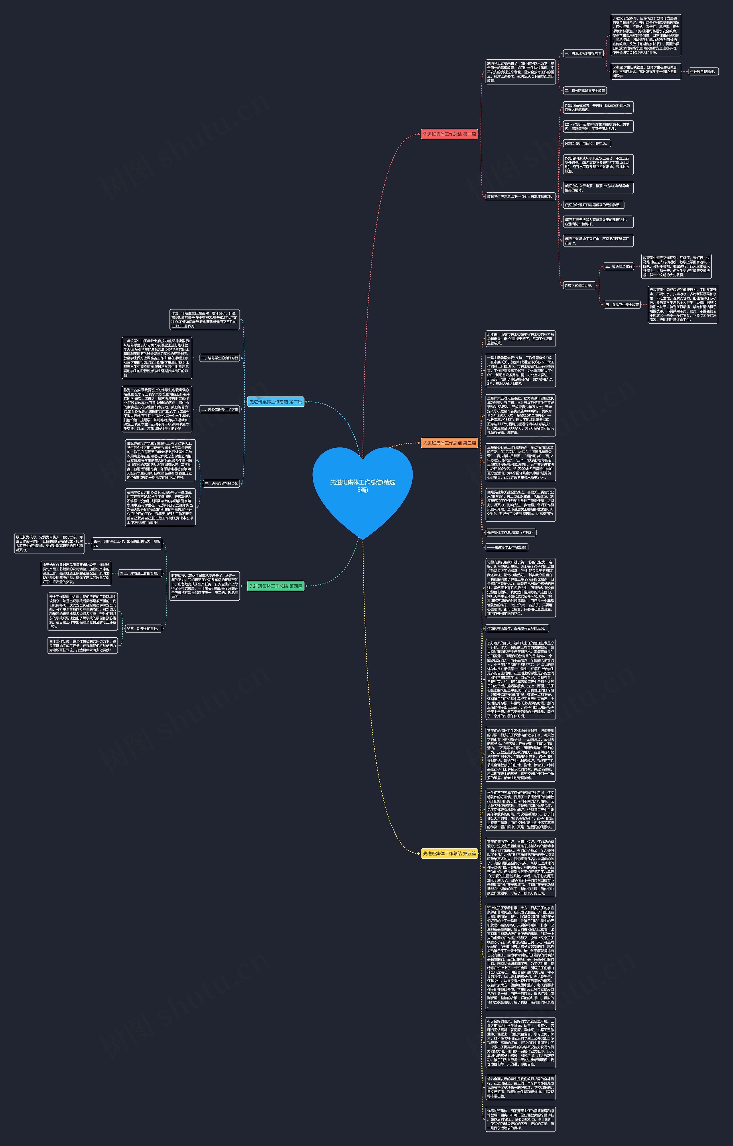 先进班集体工作总结(精选5篇) 先进班集体工作总结(精选5篇)