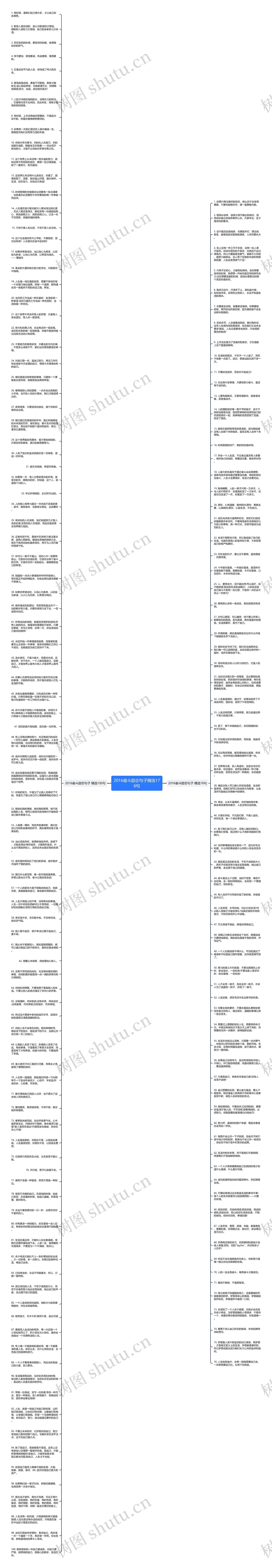 2016奋斗励志句子精选176句思维导图