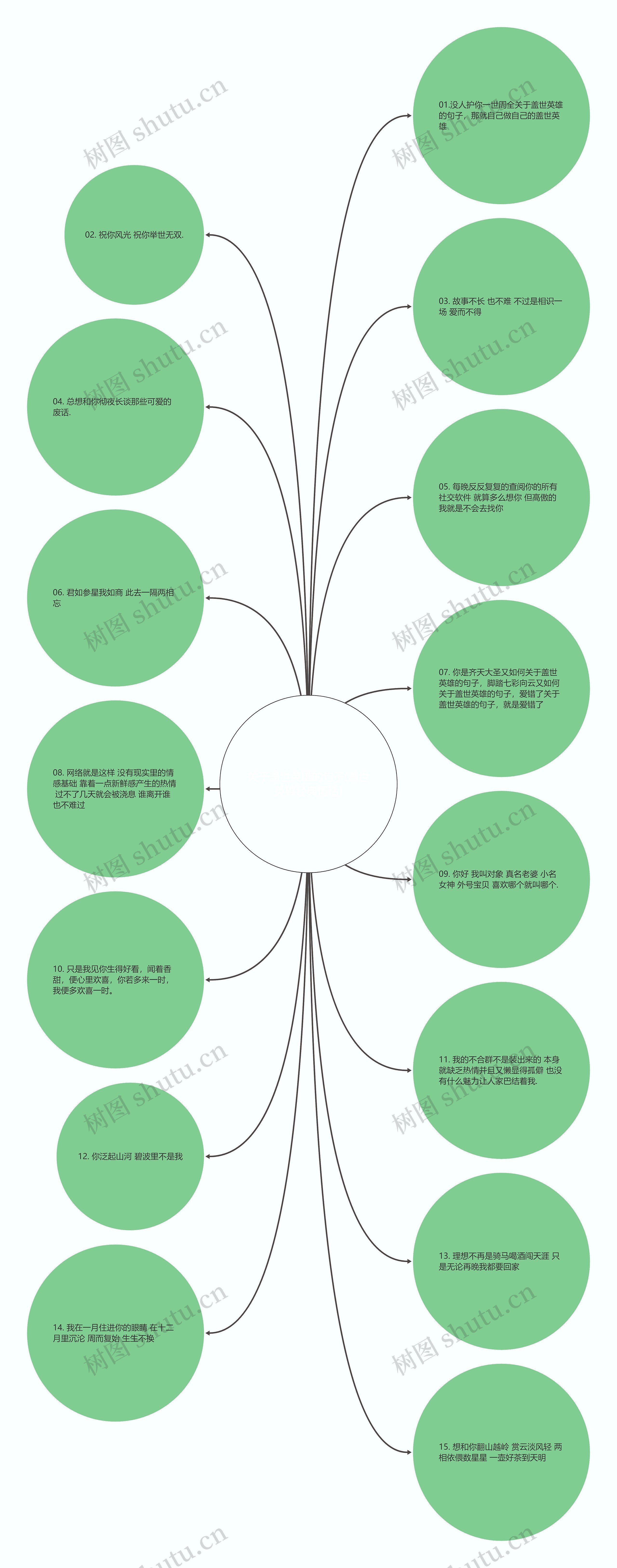 关于盖世英雄的句子(盖世英雄经典情话)思维导图