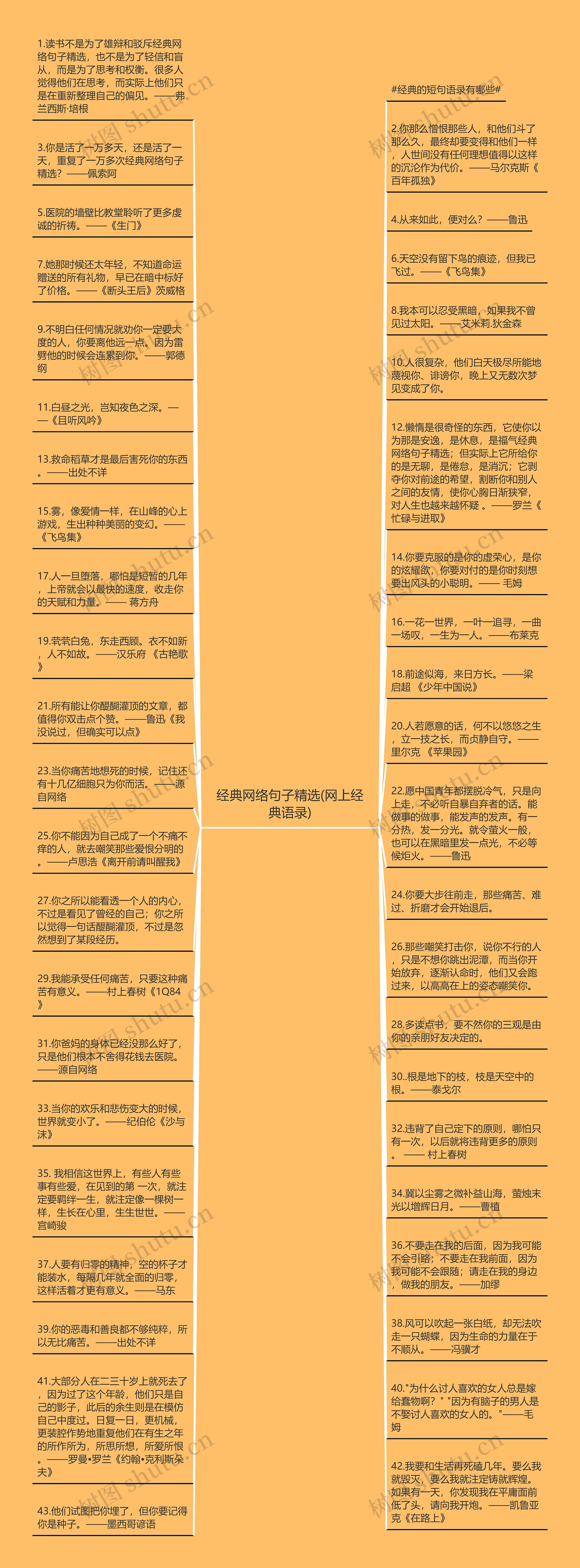 经典网络句子精选(网上经典语录)思维导图高清图 经典网络句子精选(网上经典语录)思维导图