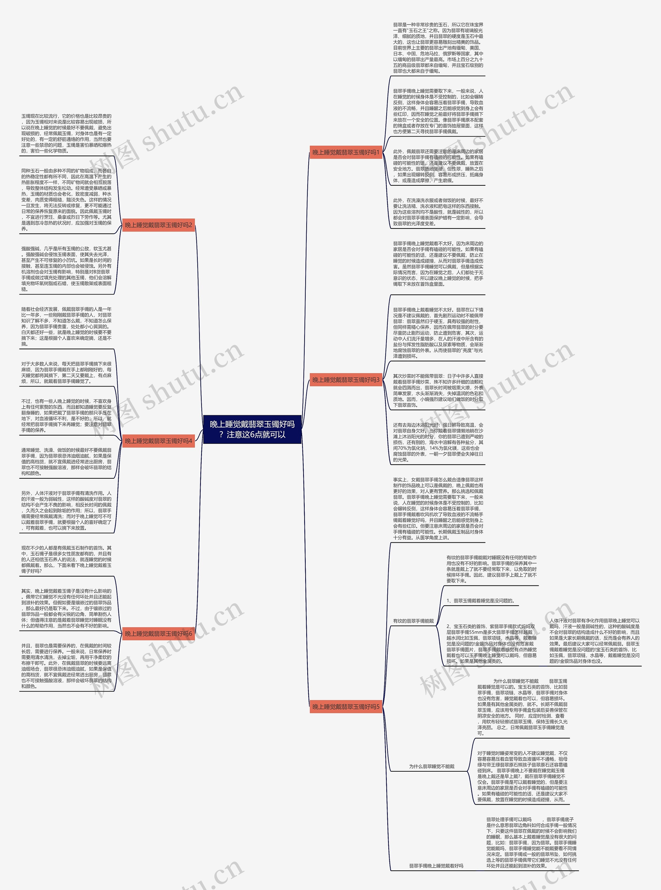 晚上睡觉戴翡翠玉镯好吗？注意这6点就可以思维导图