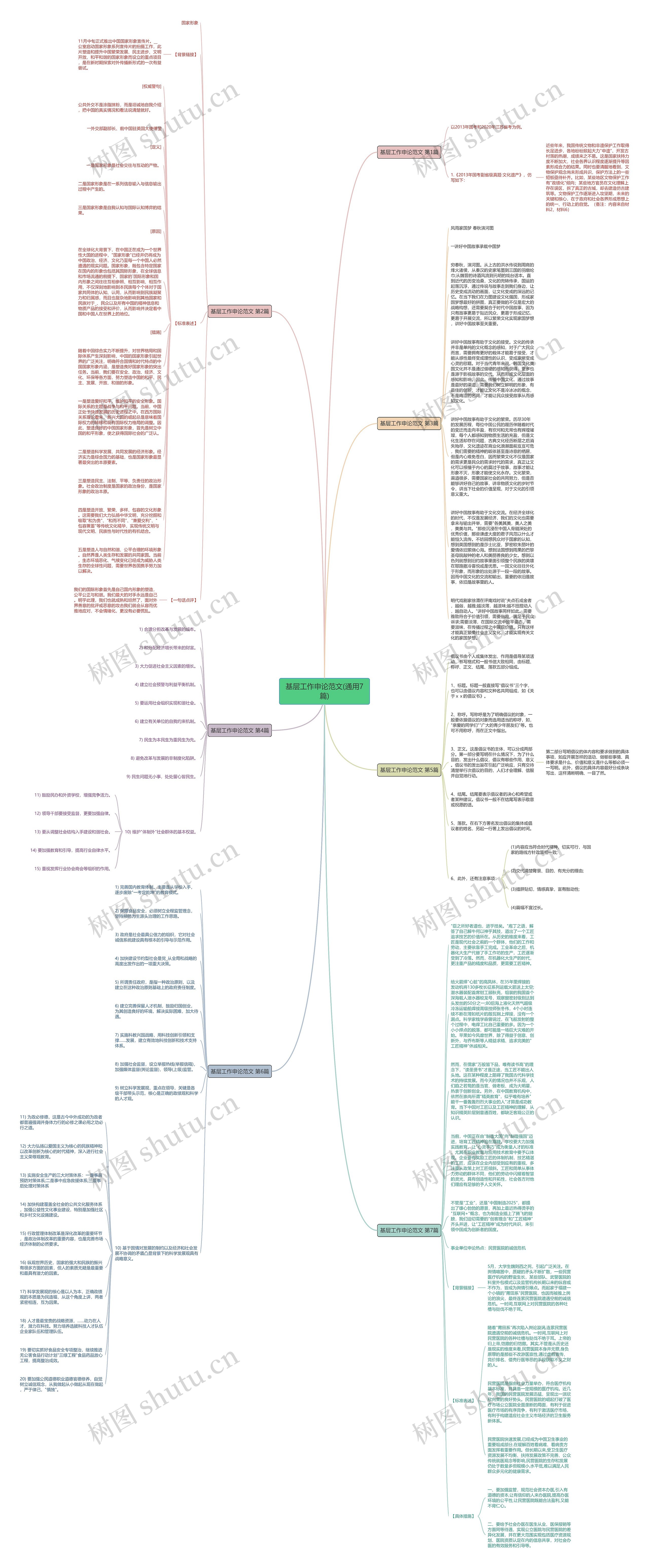 基层工作申论范文(通用7篇)思维导图