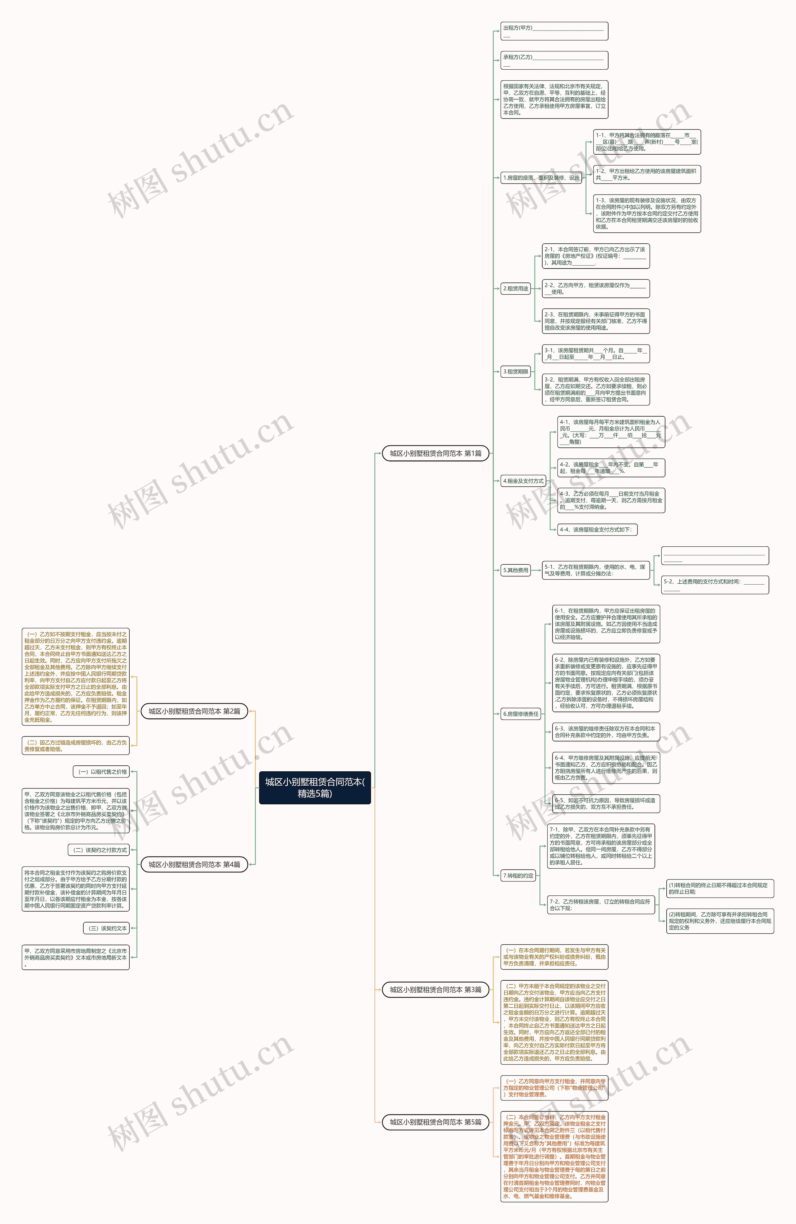 城区小别墅租赁合同范本(精选5篇)思维导图