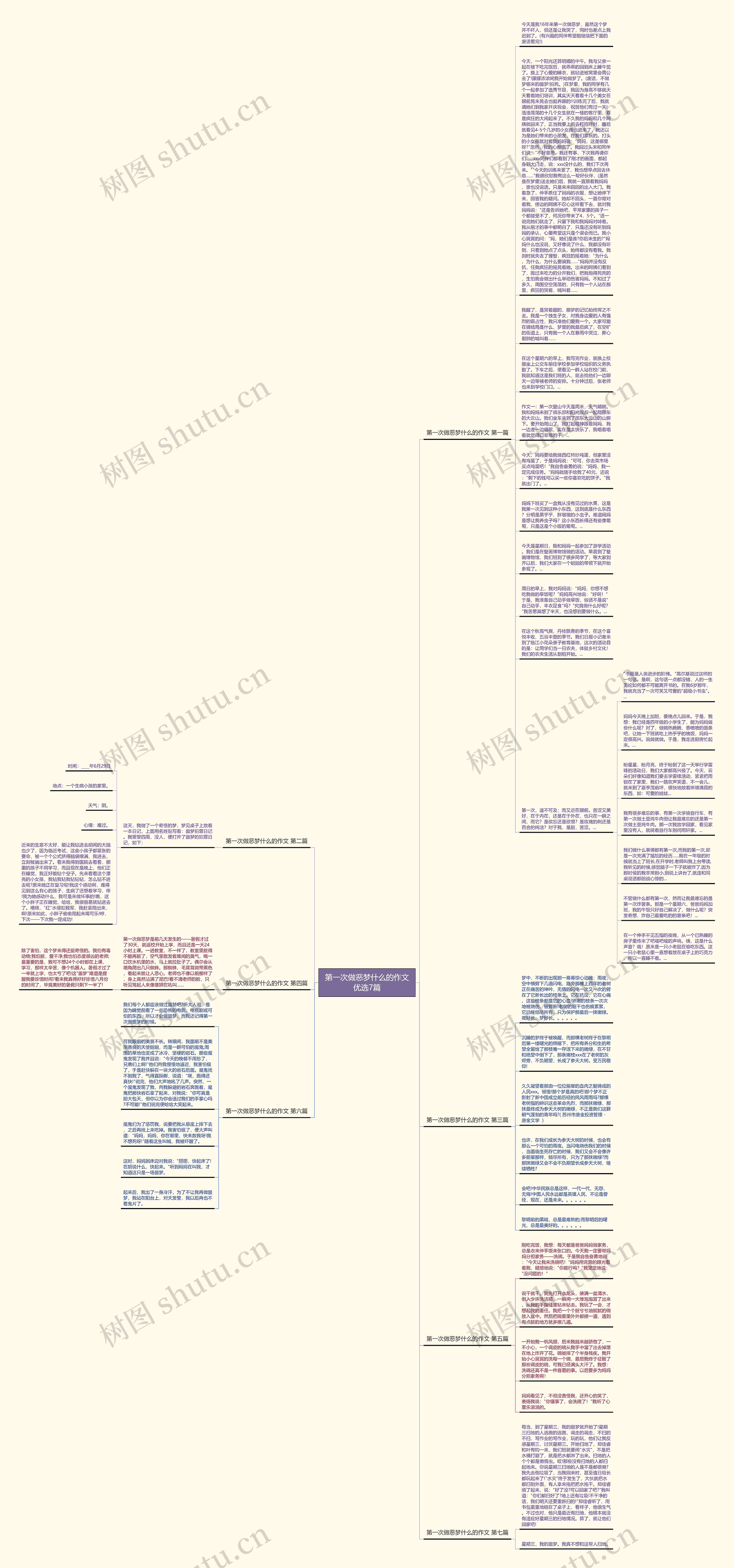 第一次做恶梦什么的作文优选7篇思维导图