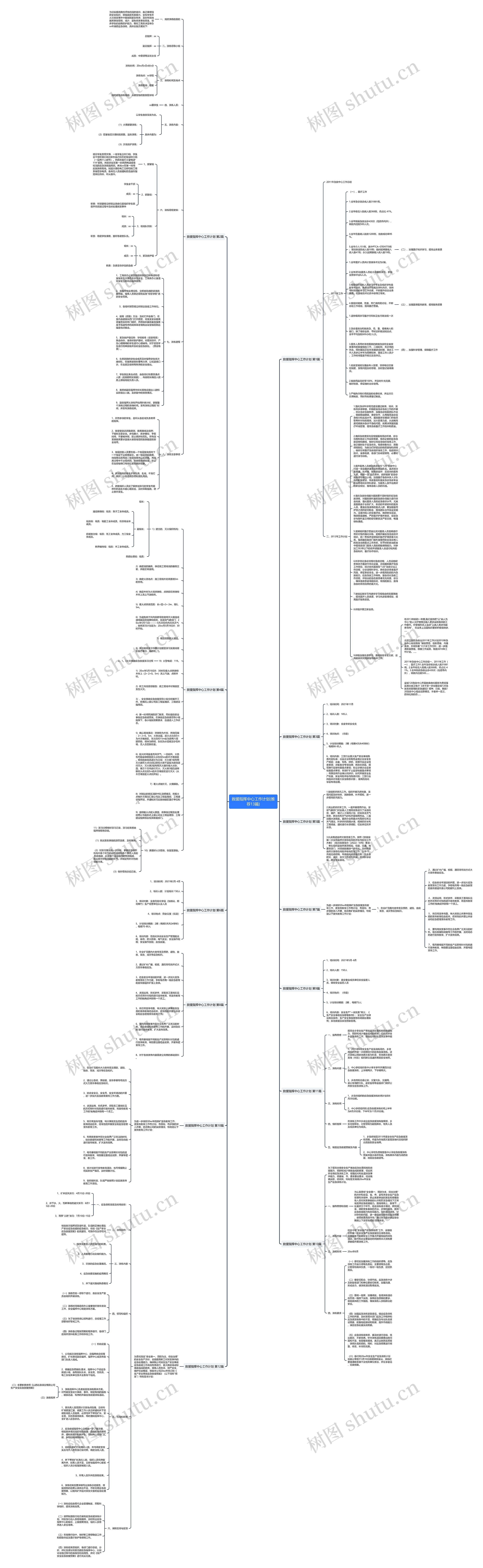 救援指挥中心工作计划(推荐13篇)思维导图