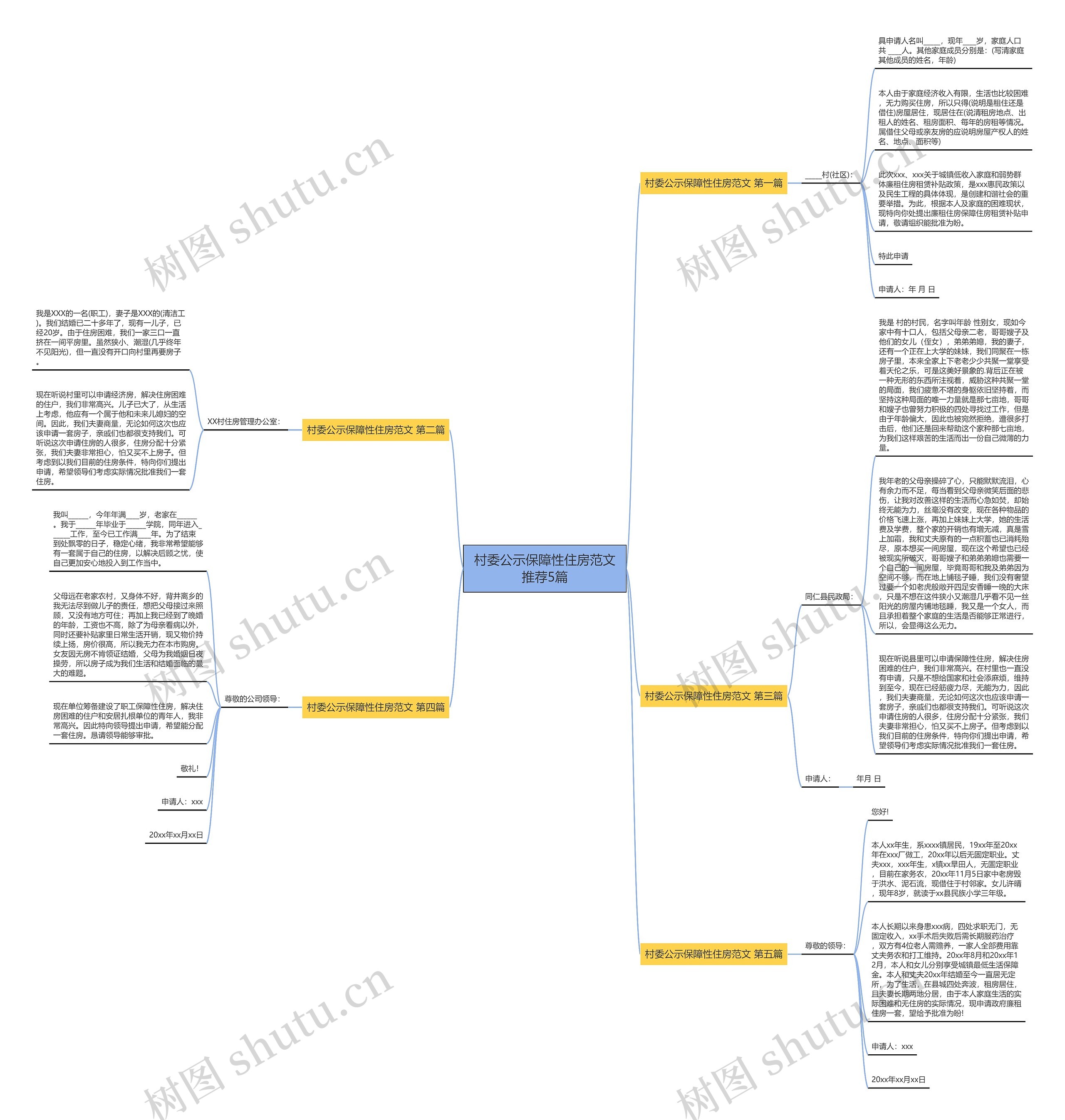 村委公示保障性住房范文推荐5篇思维导图