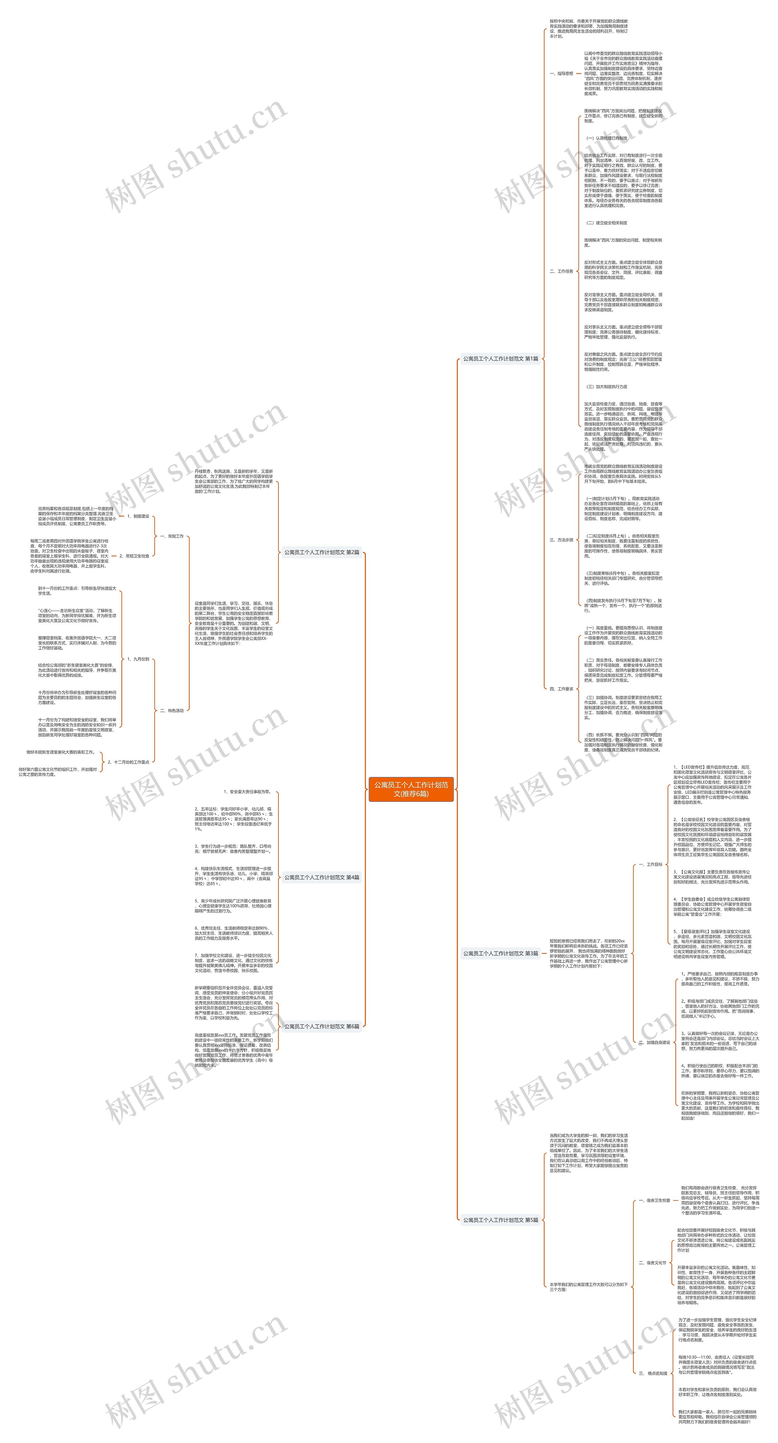公寓员工个人工作计划范文(推荐6篇)思维导图
