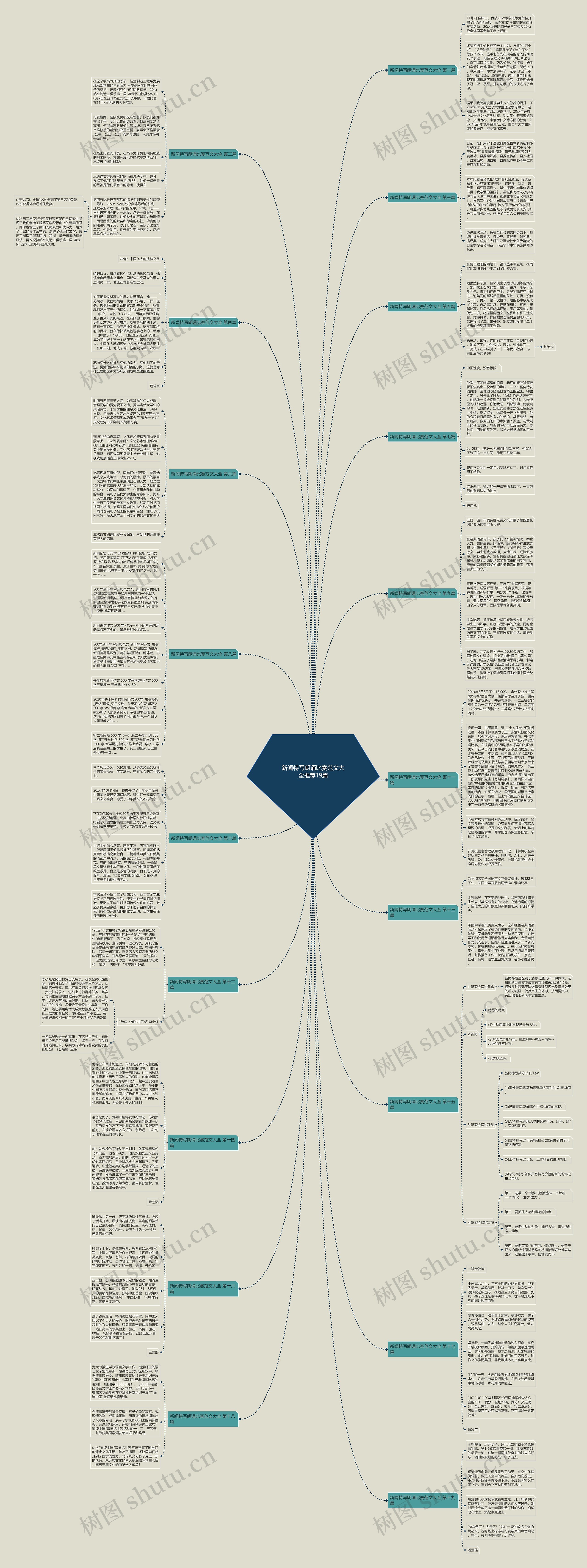 新闻特写朗诵比赛范文大全推荐19篇思维导图