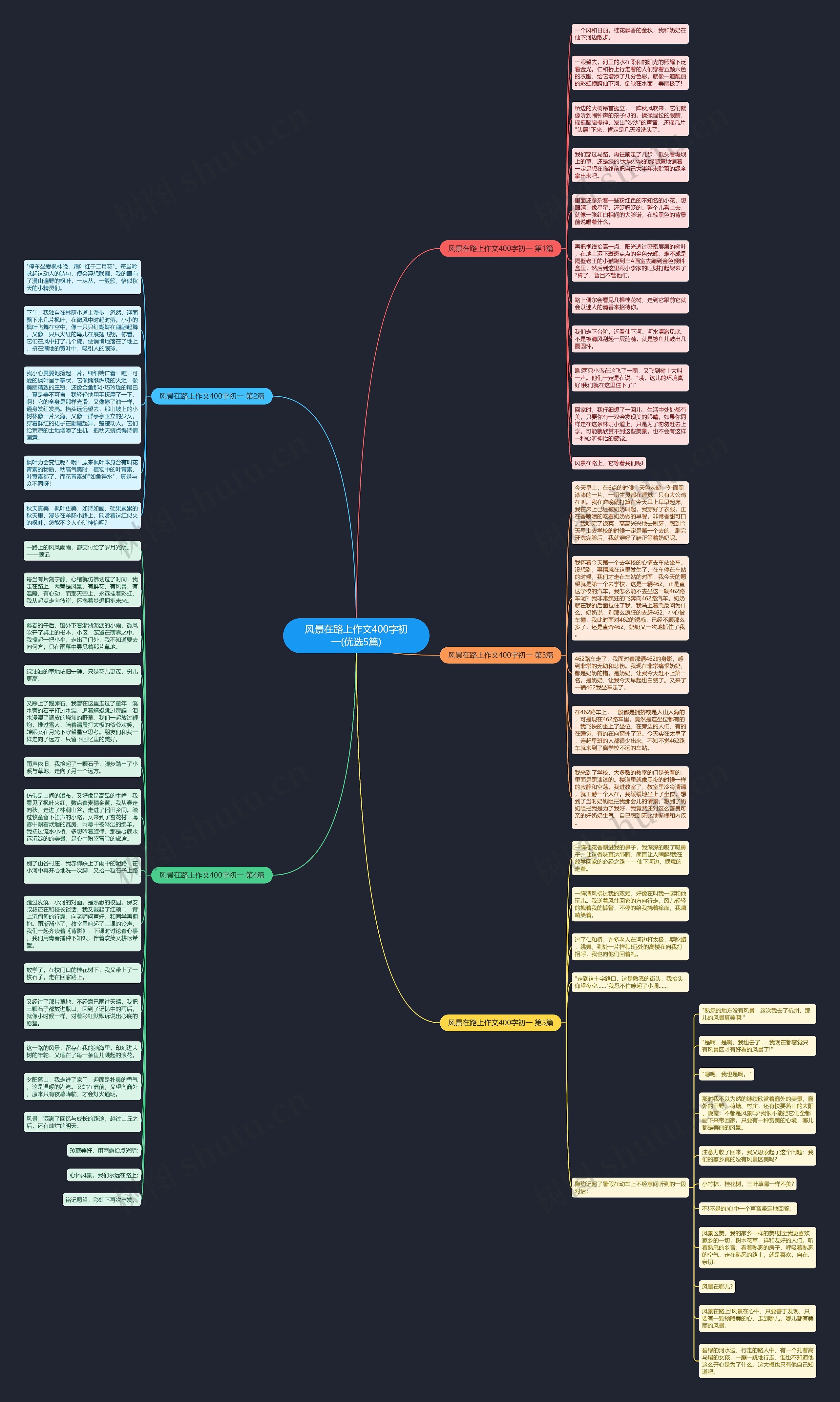 风景在路上作文400字初一(优选5篇)思维导图