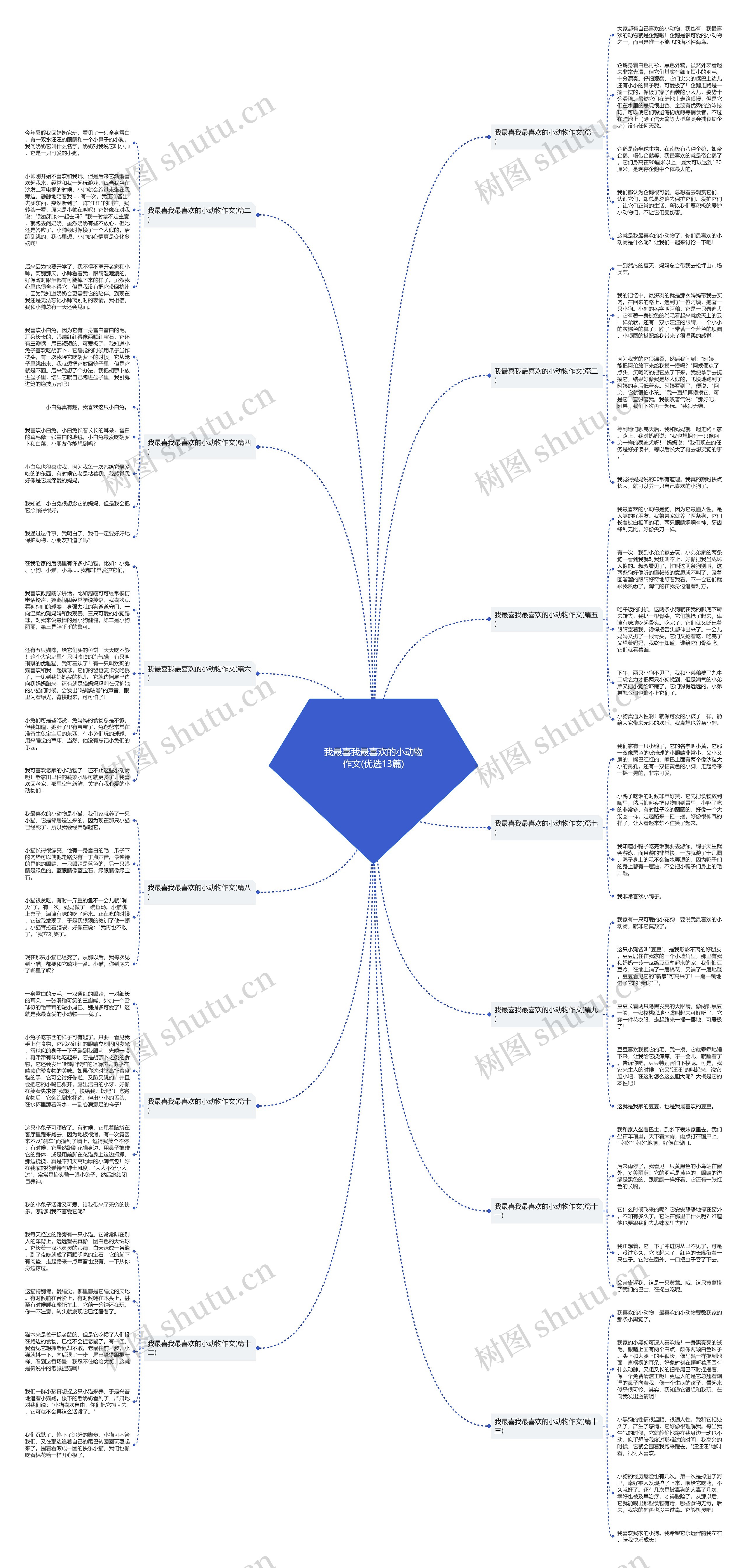 我最喜我最喜欢的小动物作文(优选13篇) 我最喜我最喜欢的小动物作文(优选13篇)