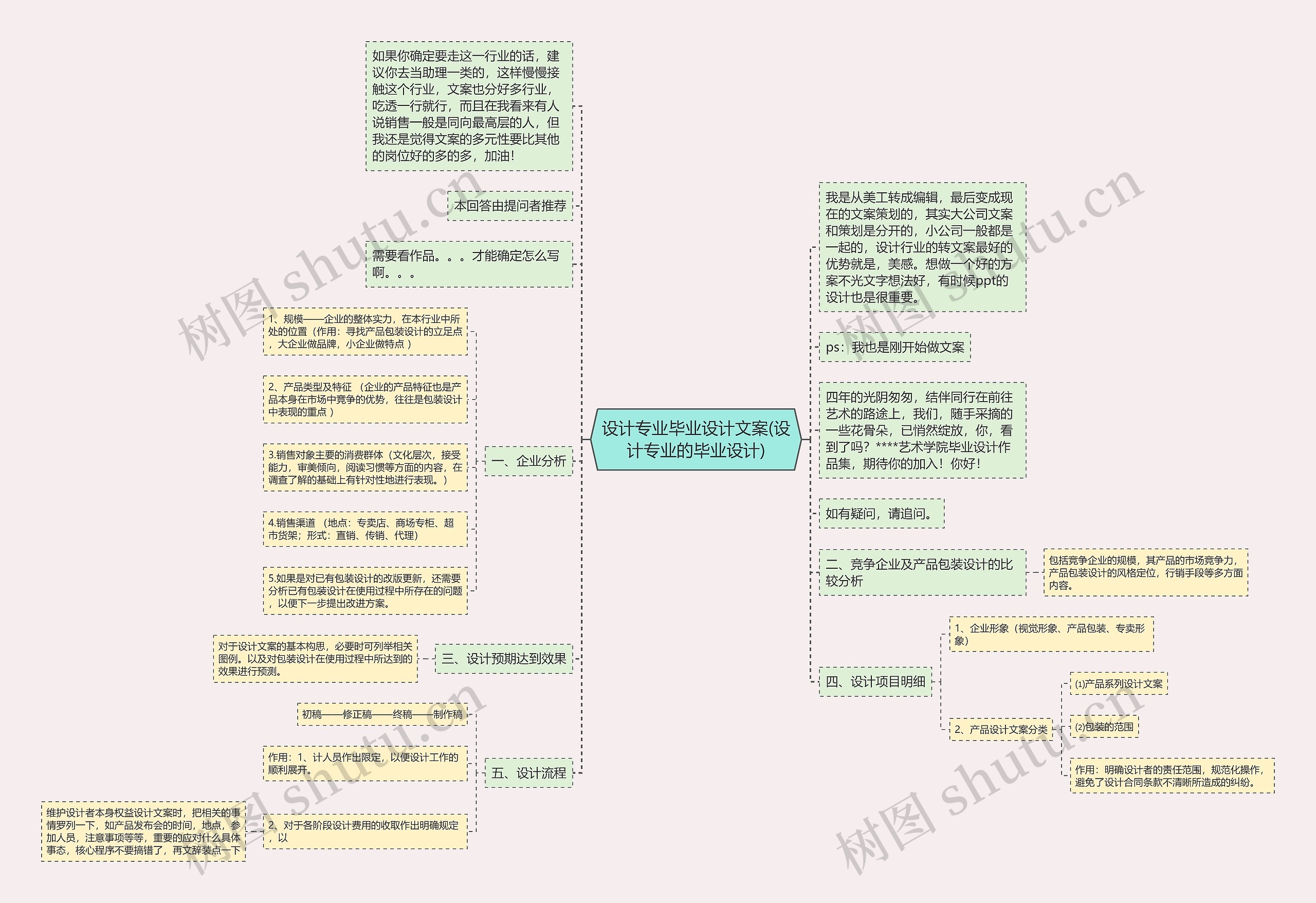 设计专业毕业设计文案(设计专业的毕业设计)