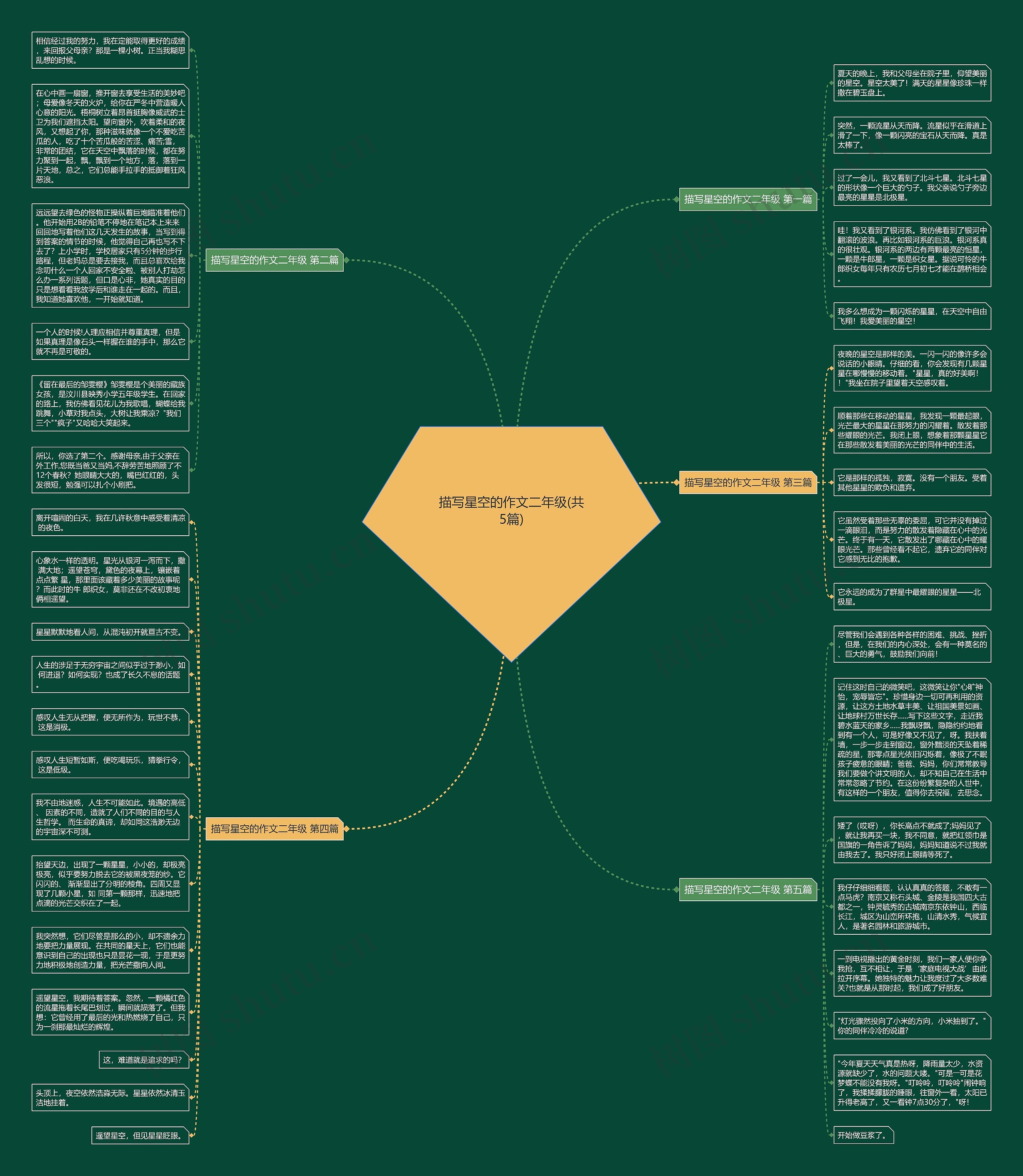 描写星空的作文二年级(共5篇) 描写星空的作文二年级(共5篇)