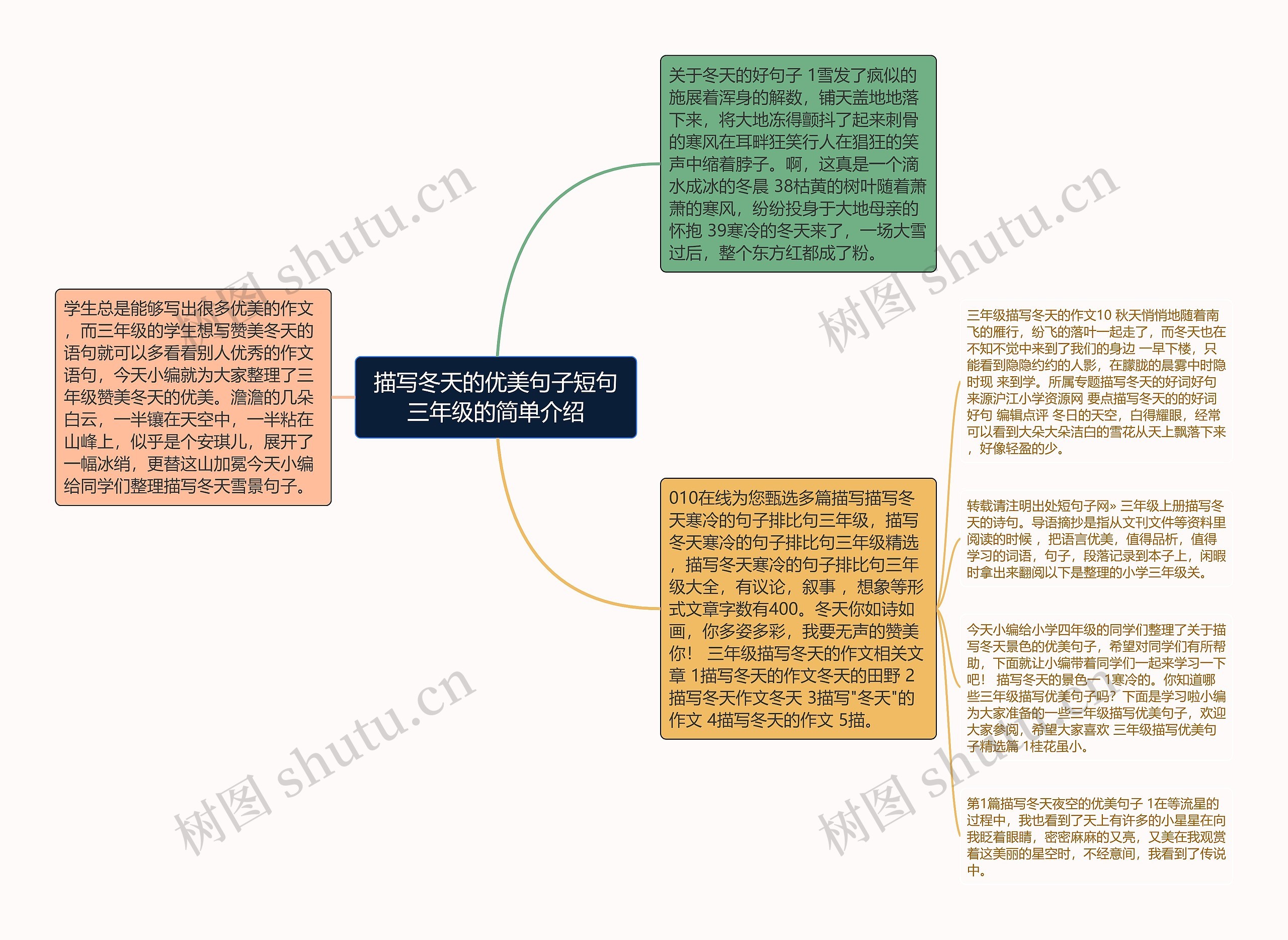 描写冬天的优美句子短句三年级的简单介绍思维导图