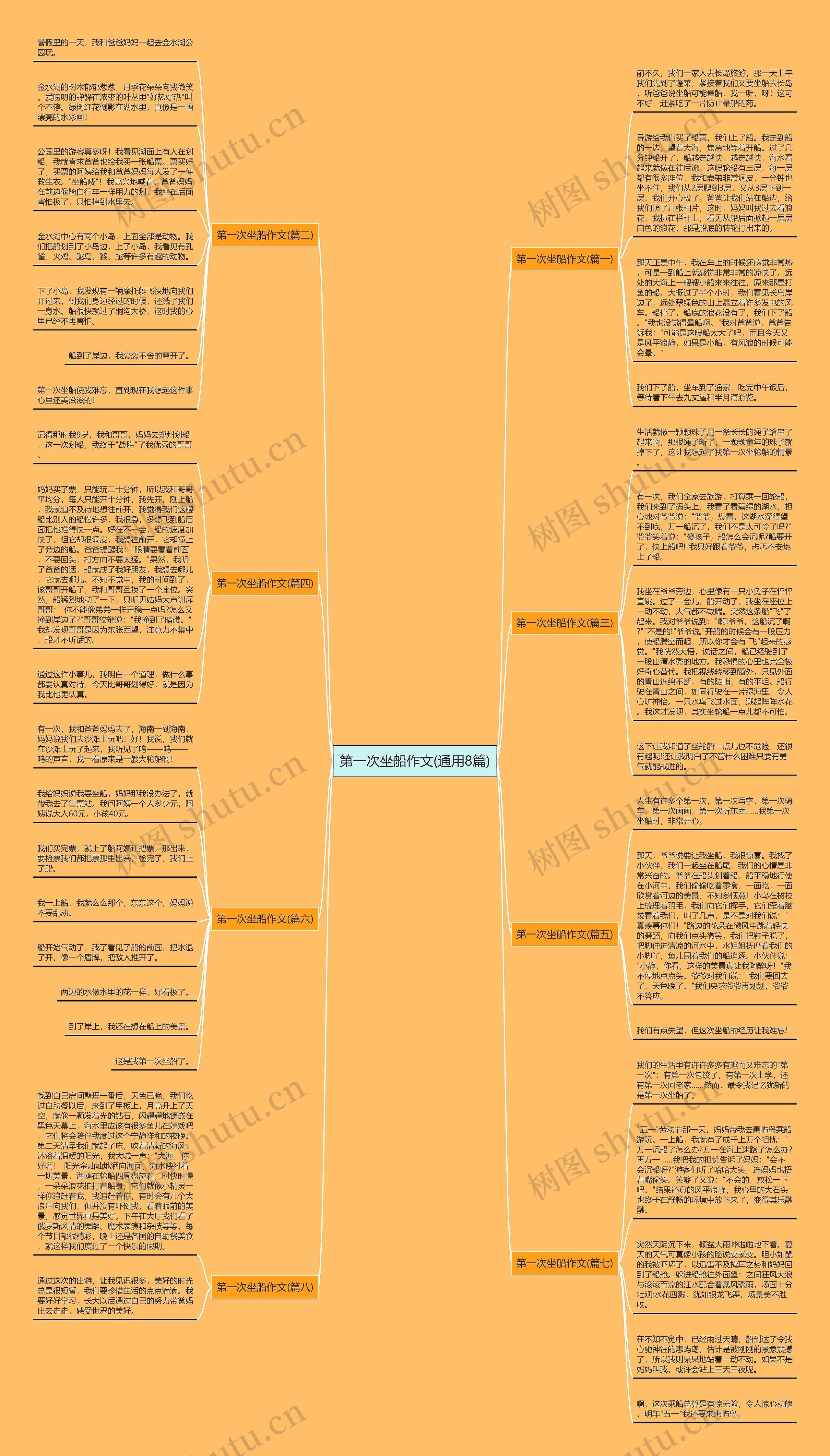 第一次坐船作文(通用8篇)思维导图