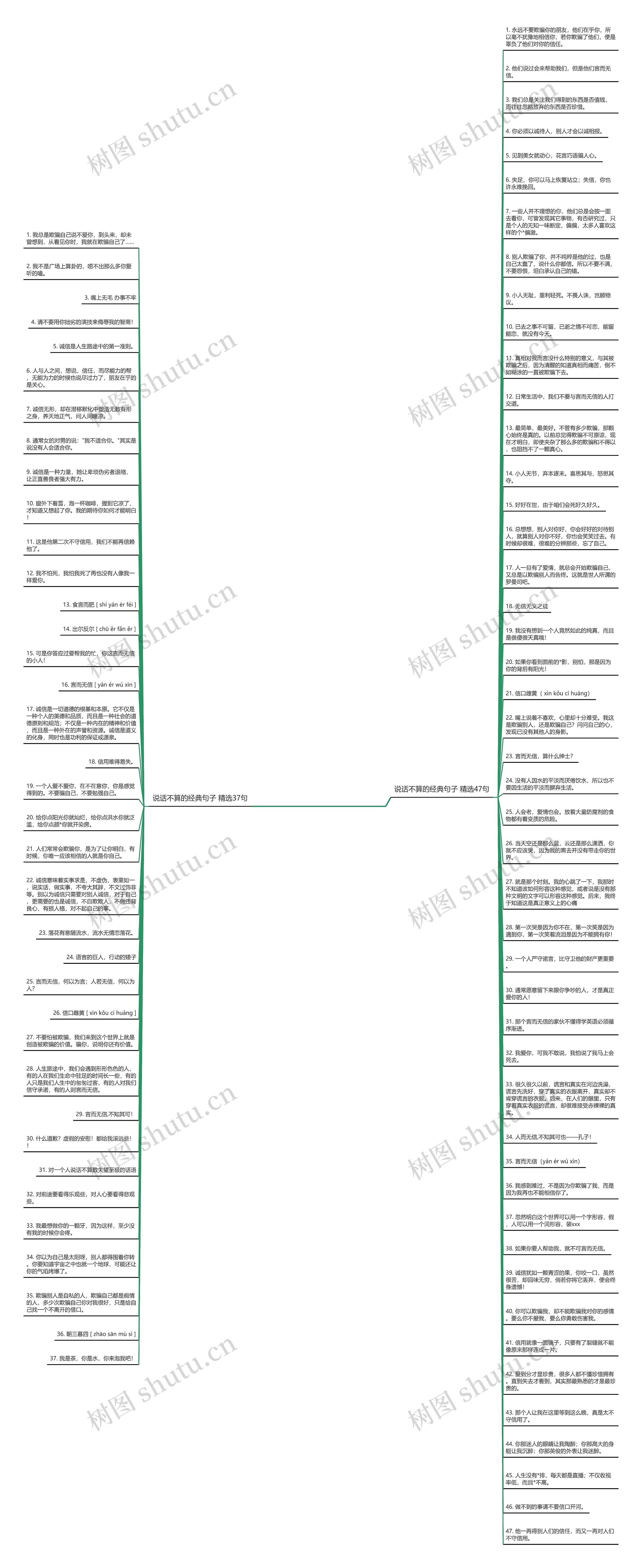 说话不算的经典句子精选84句思维导图