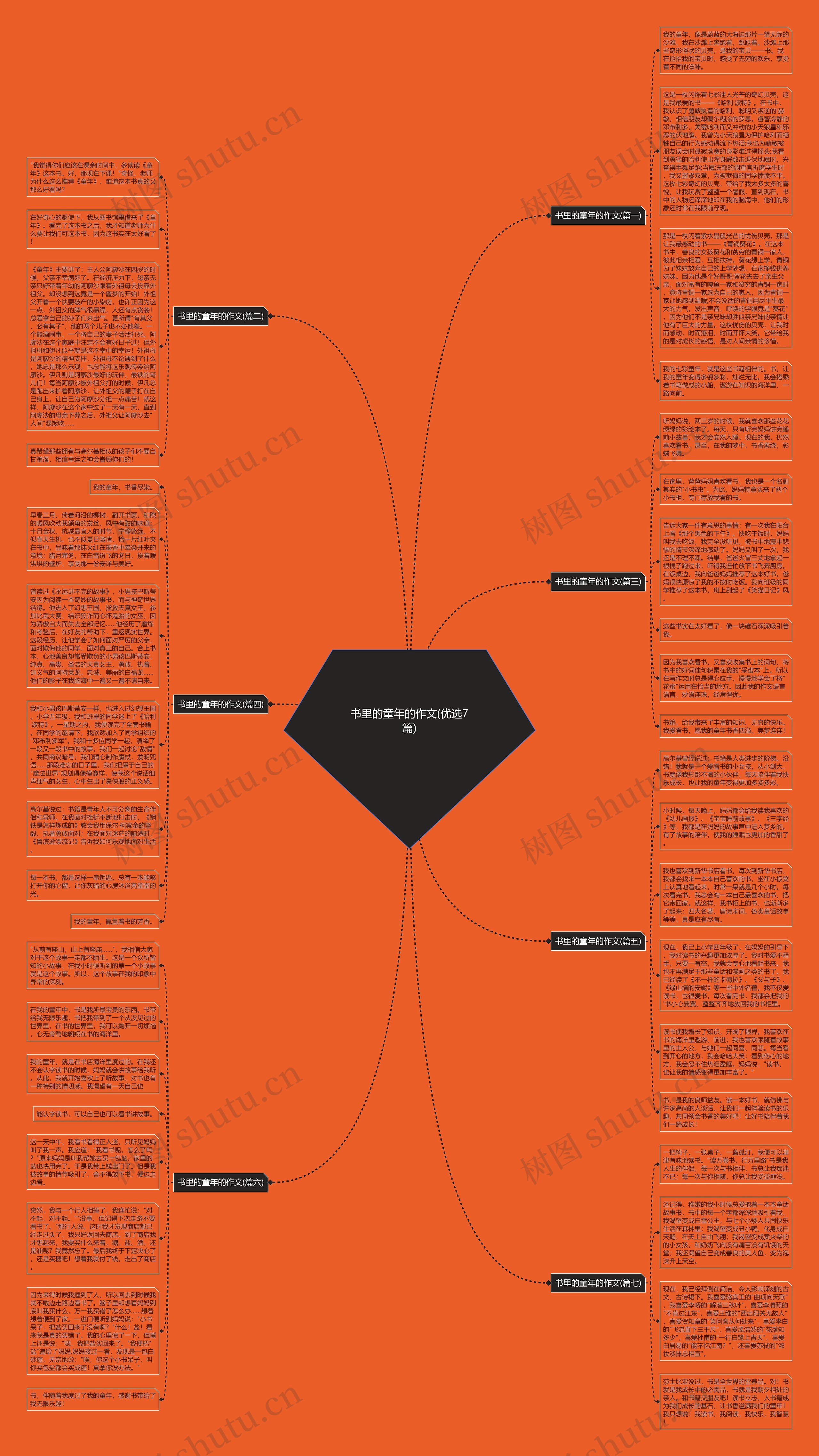 书里的童年的作文(优选7篇)思维导图