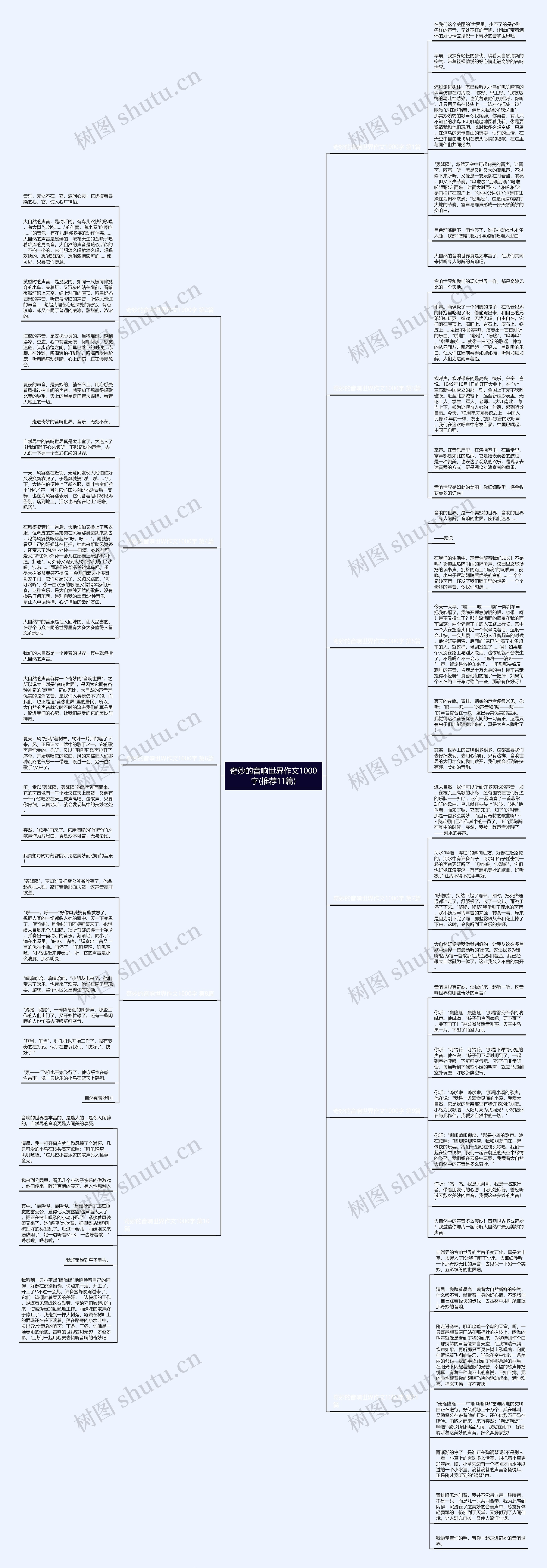 奇妙的音响世界作文1000字(推荐11篇)思维导图
