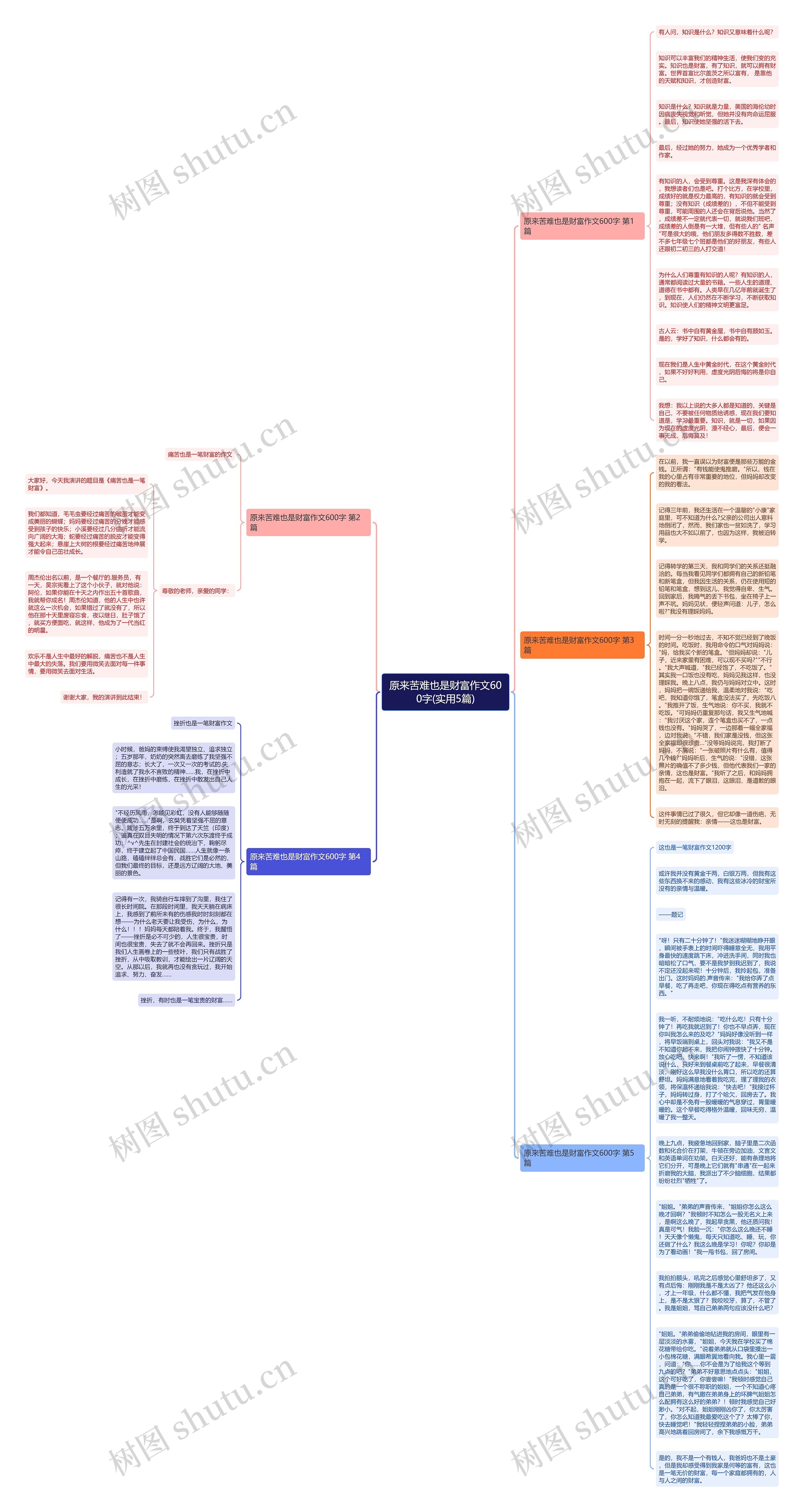 原来苦难也是财富作文600字(实用5篇)思维导图