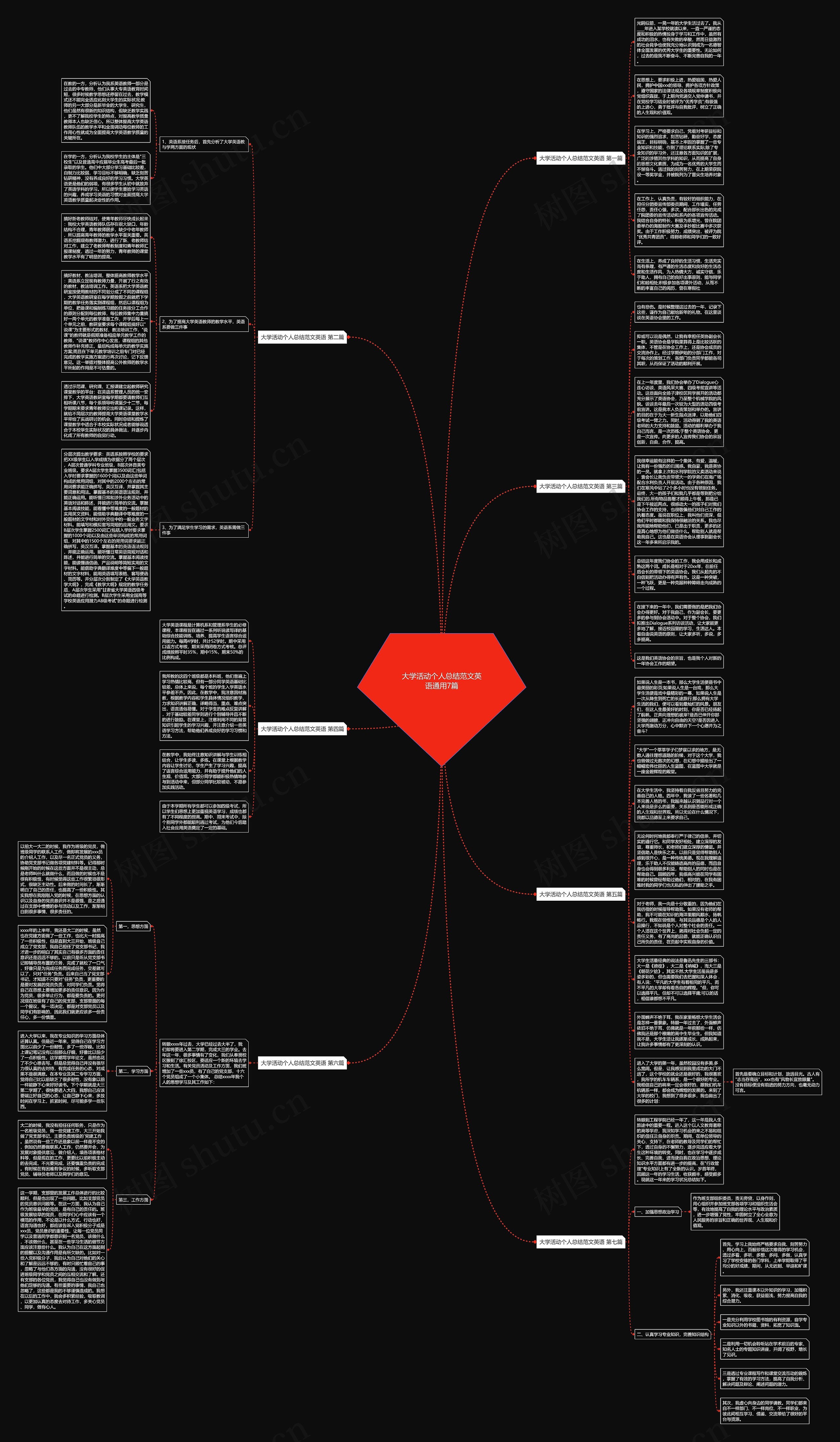大学活动个人总结范文英语通用7篇思维导图