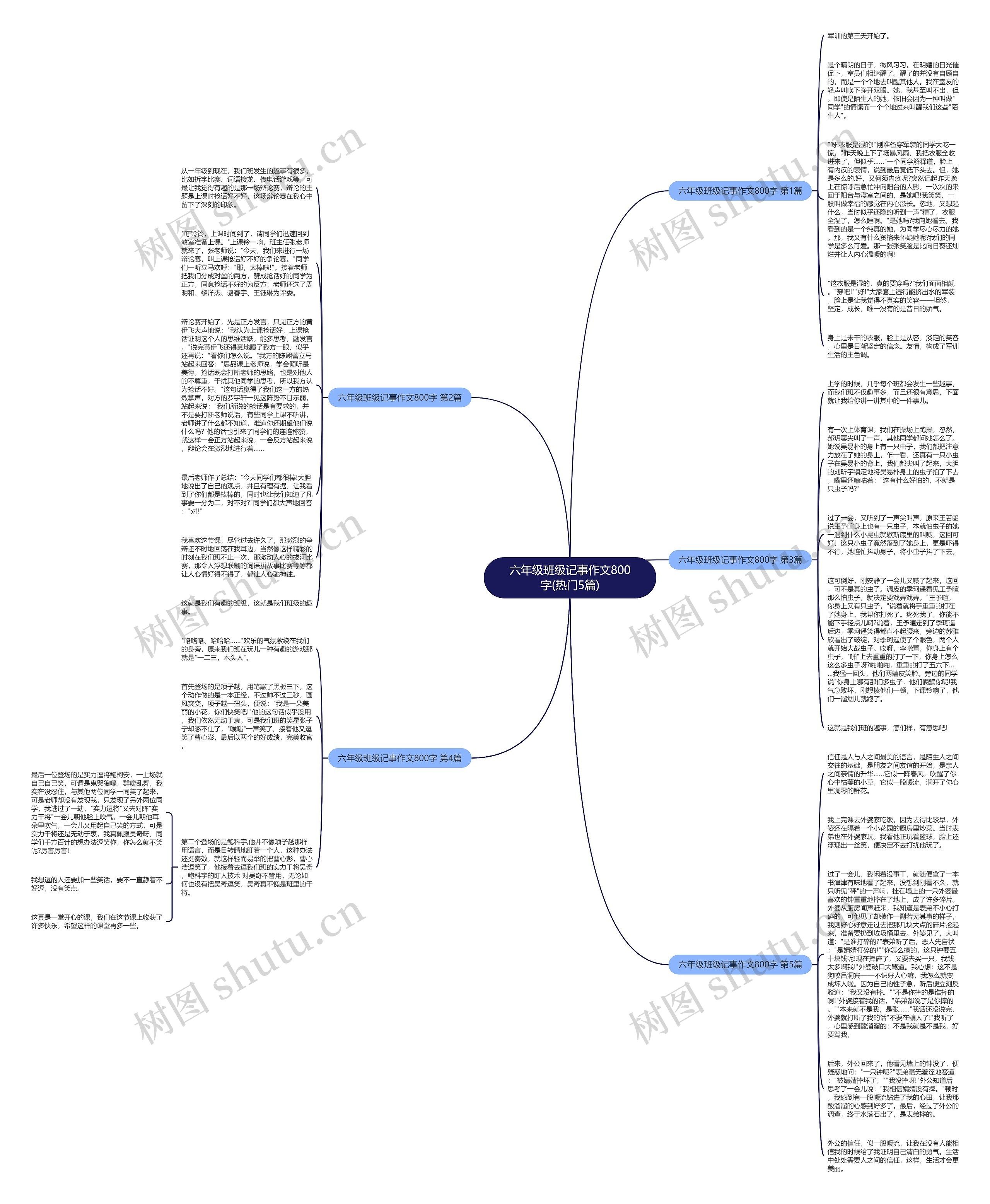 六年级班级记事作文800字(热门5篇)思维导图