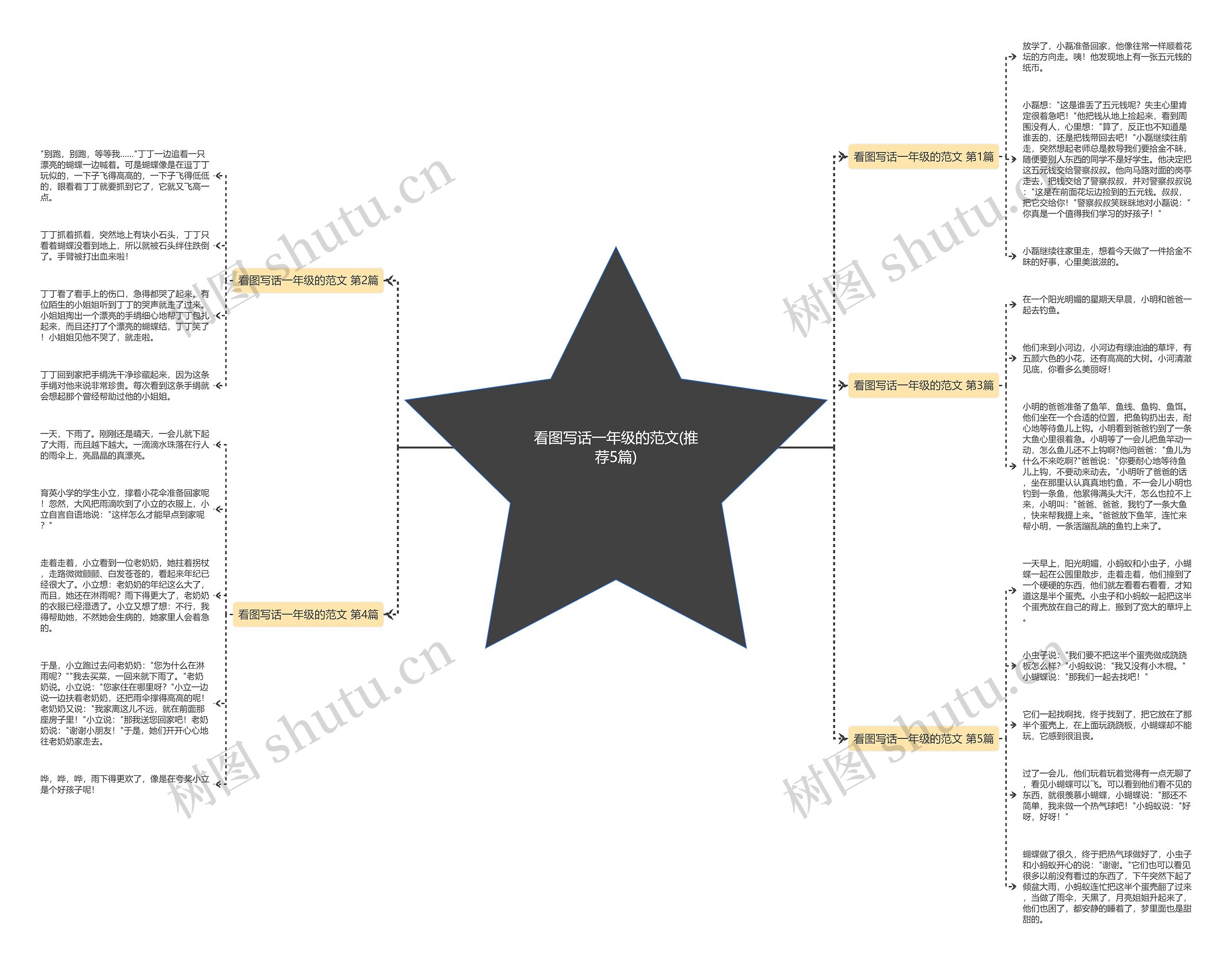 看图写话一年级的范文(推荐5篇)思维导图