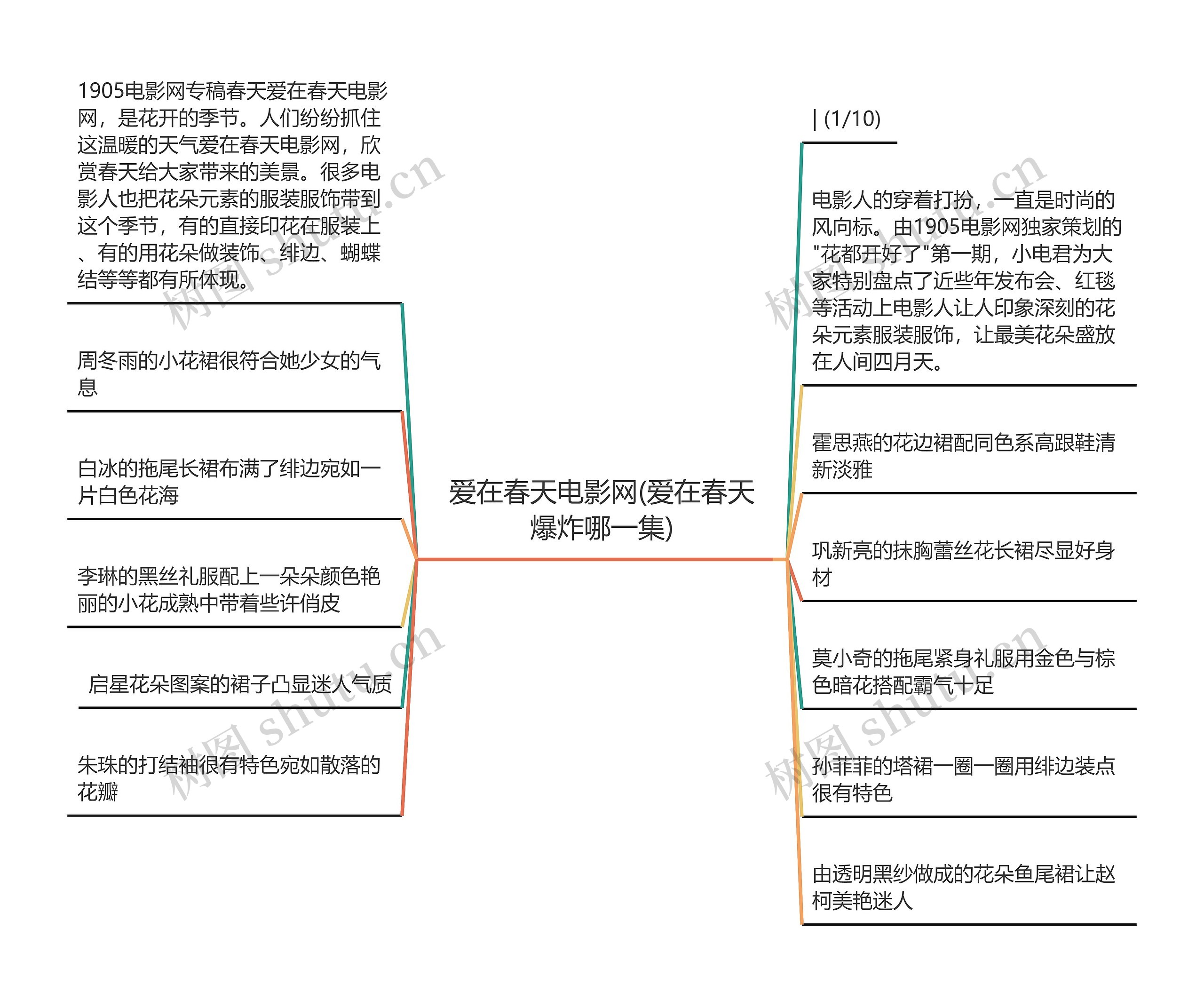 爱在春天电影网(爱在春天爆炸哪一集)思维导图